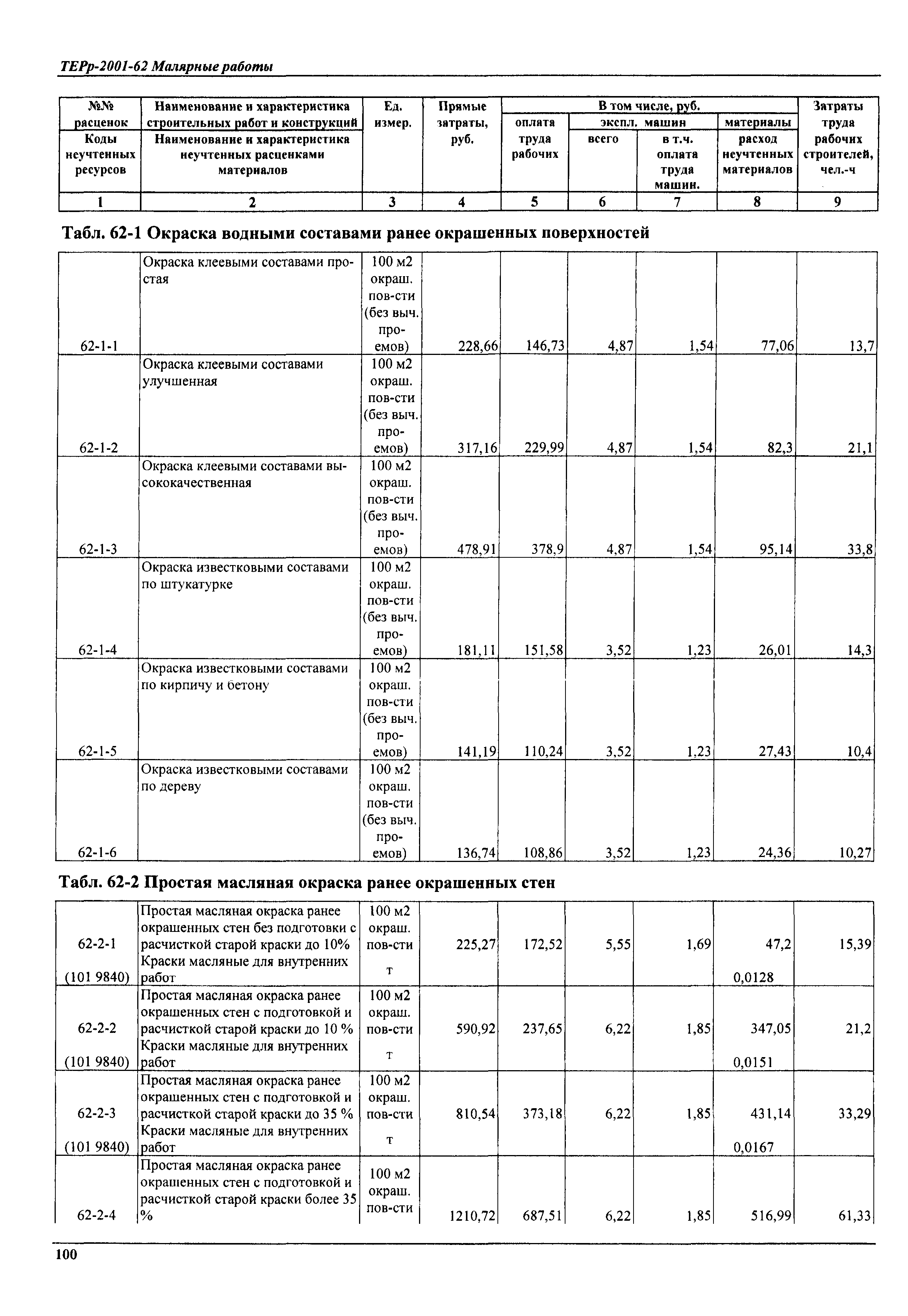 ТЕРр Самарской области 2001-62