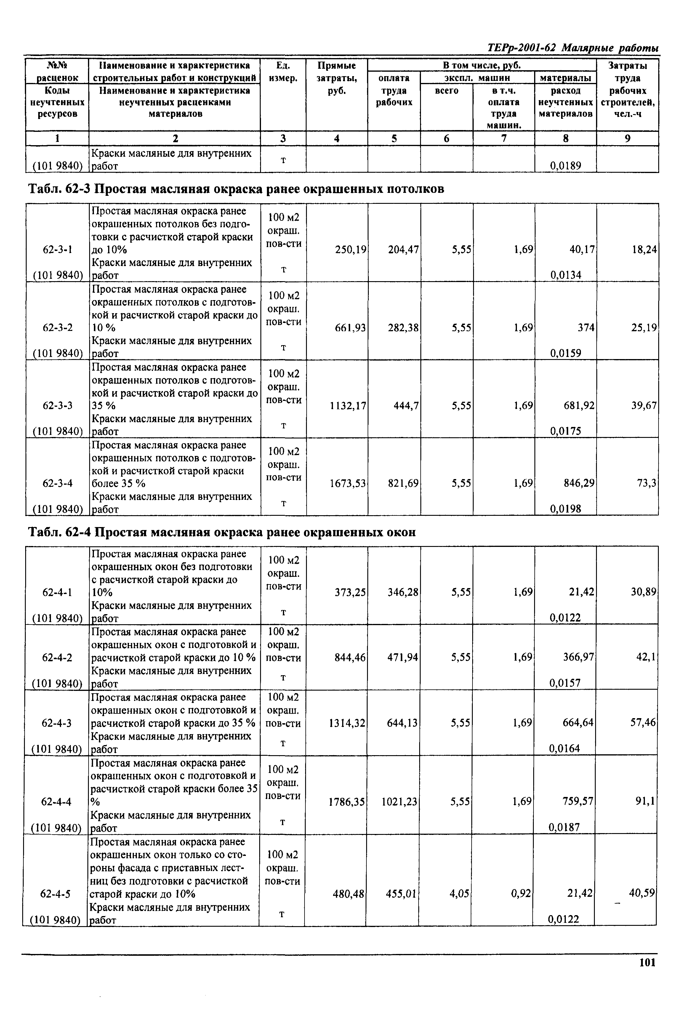 ТЕРр Самарской области 2001-62