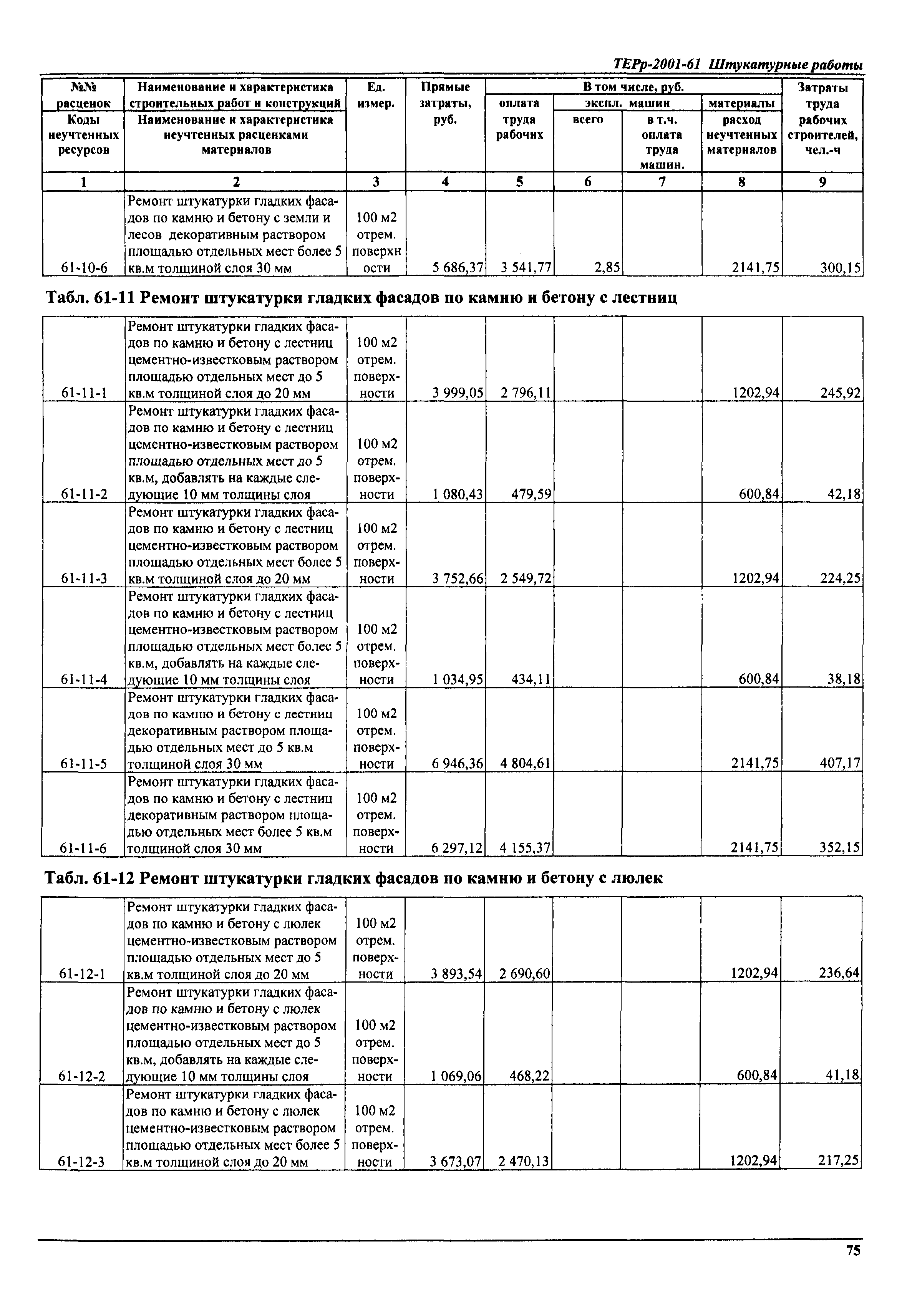 ТЕРр Самарской области 2001-61