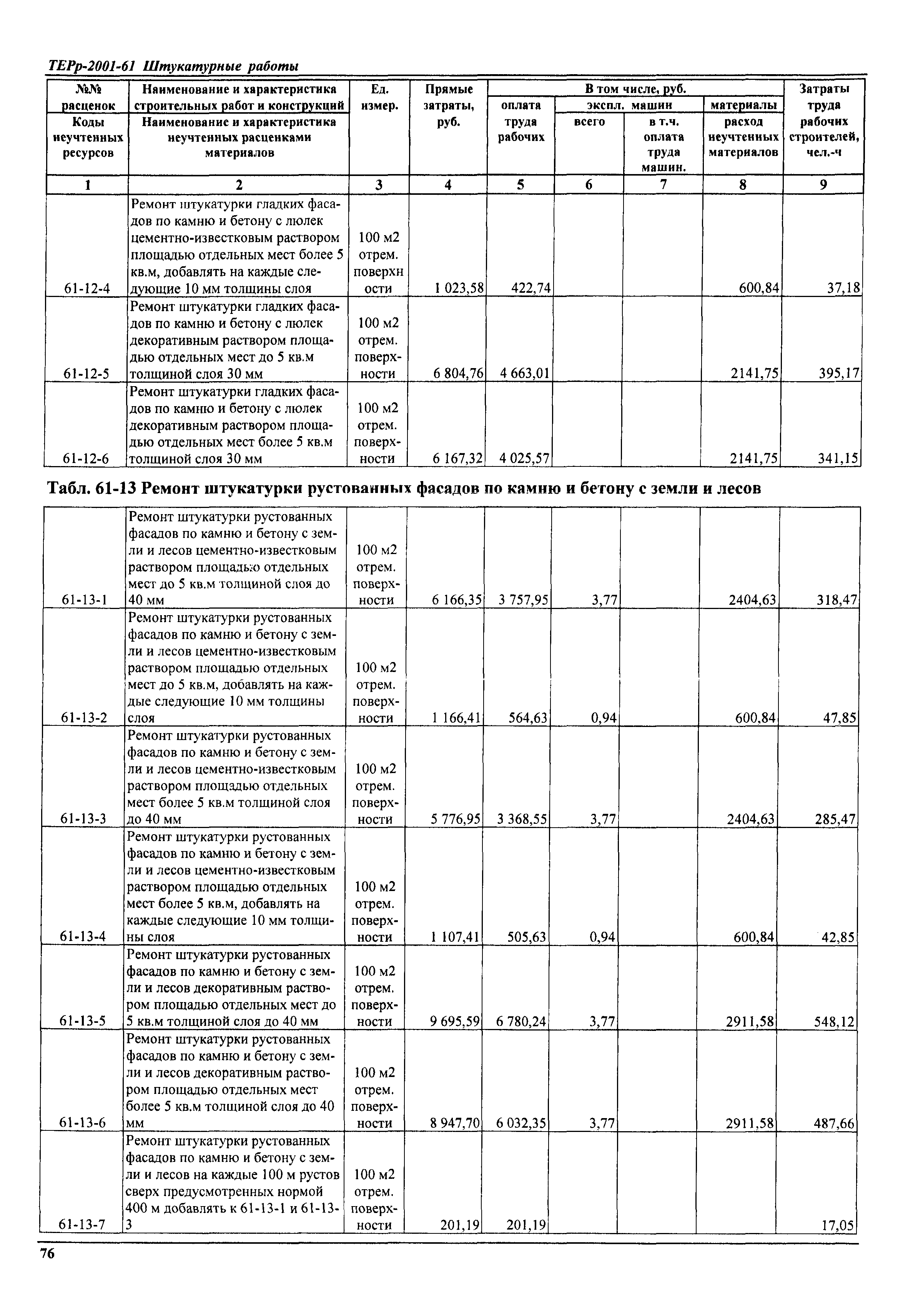 ТЕРр Самарской области 2001-61