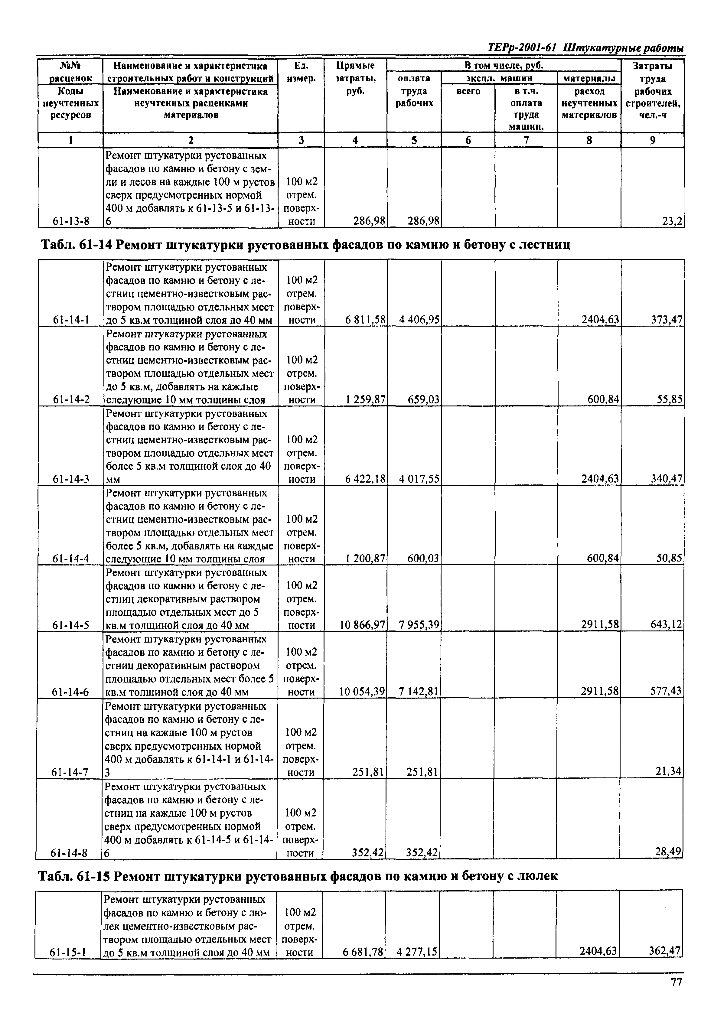 ТЕРр Самарской области 2001-61