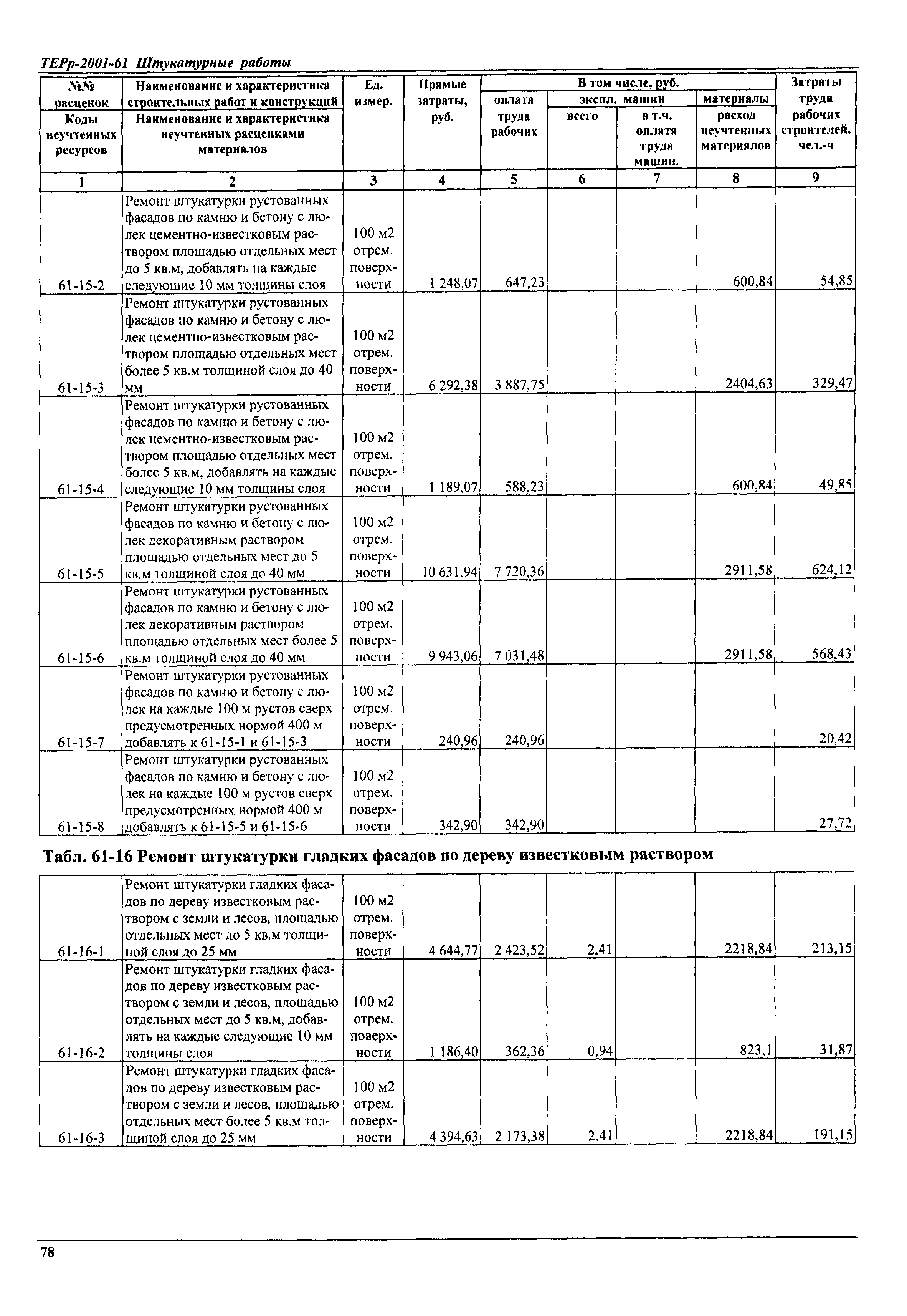 ТЕРр Самарской области 2001-61