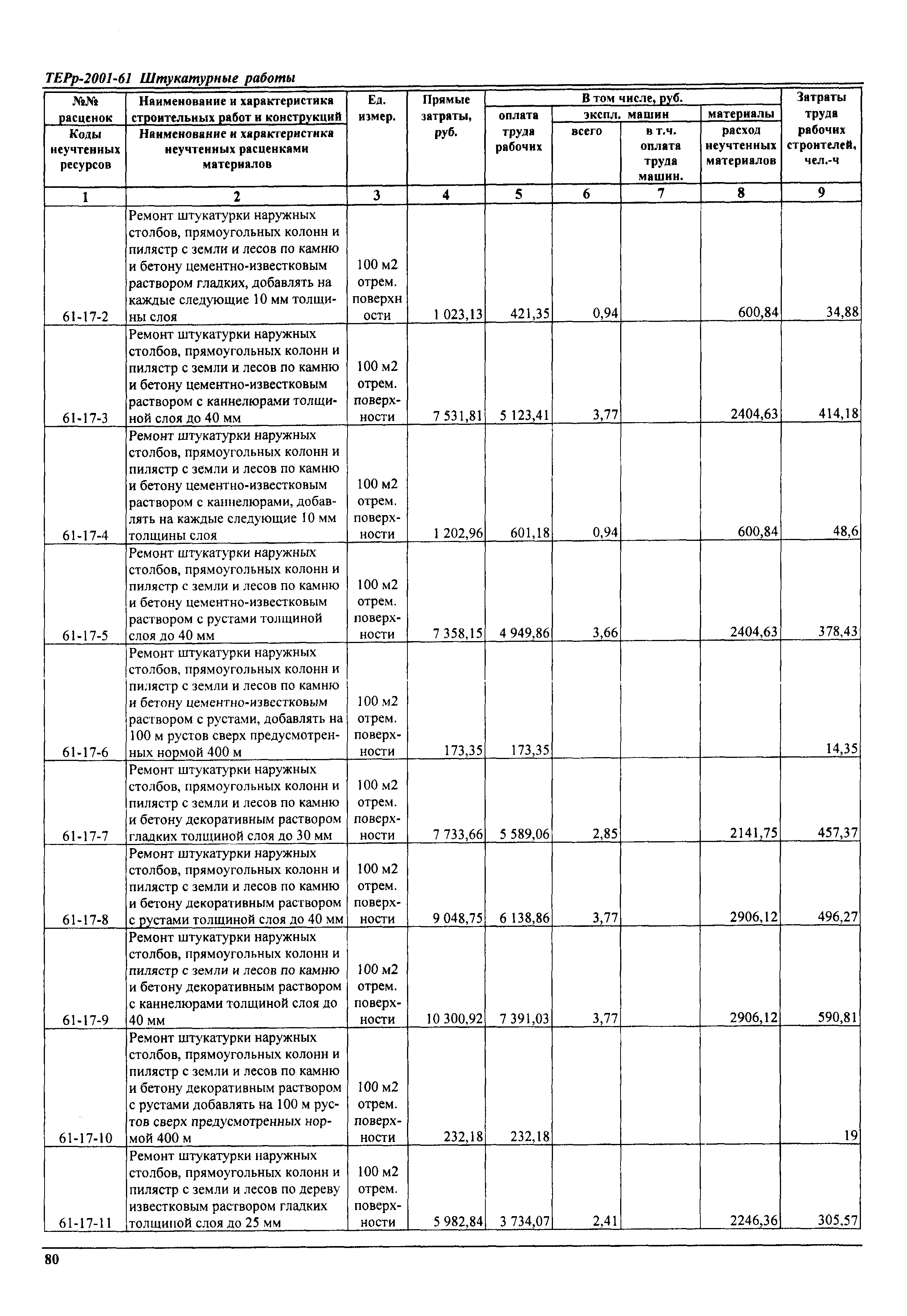 ТЕРр Самарской области 2001-61