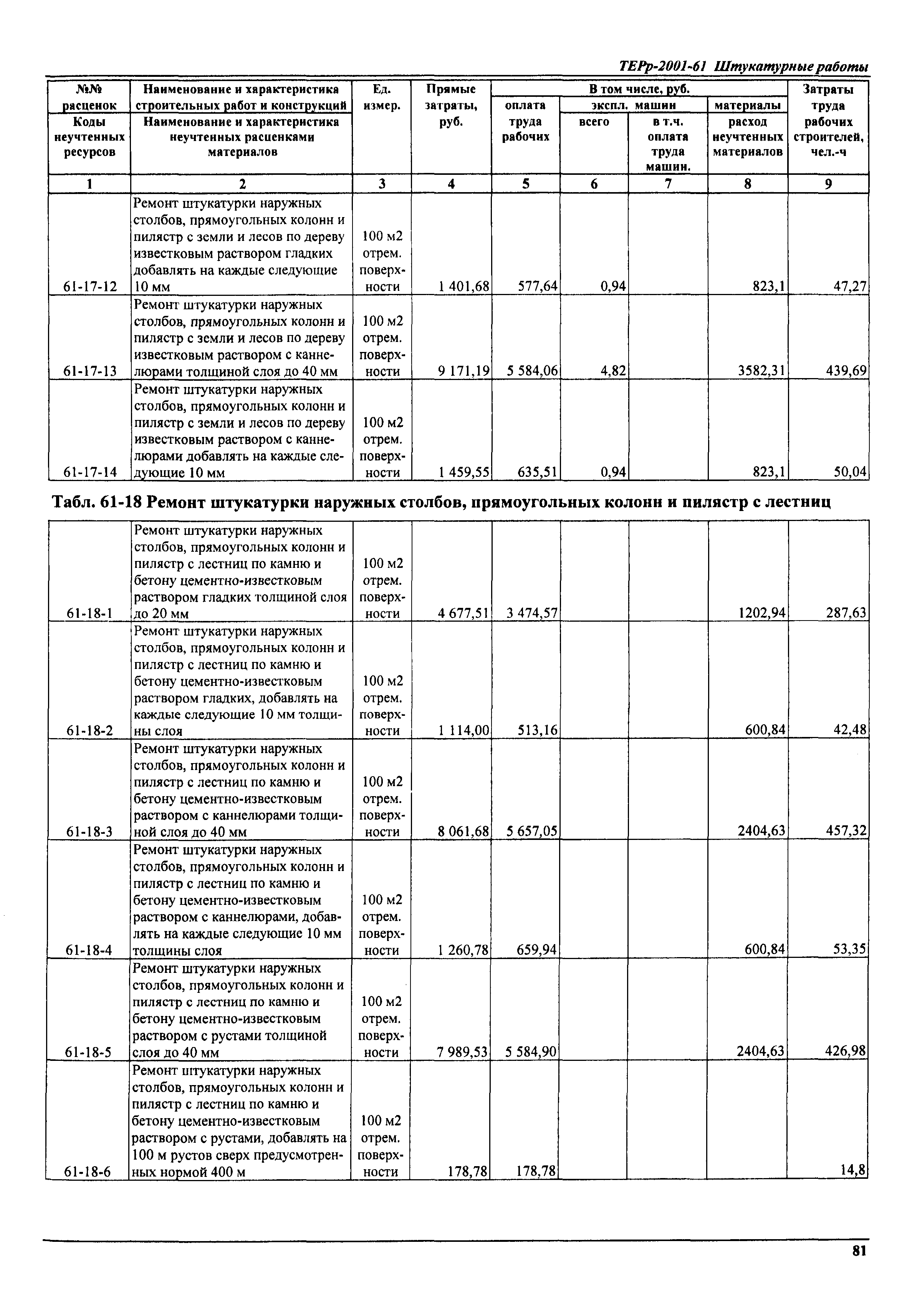 ТЕРр Самарской области 2001-61