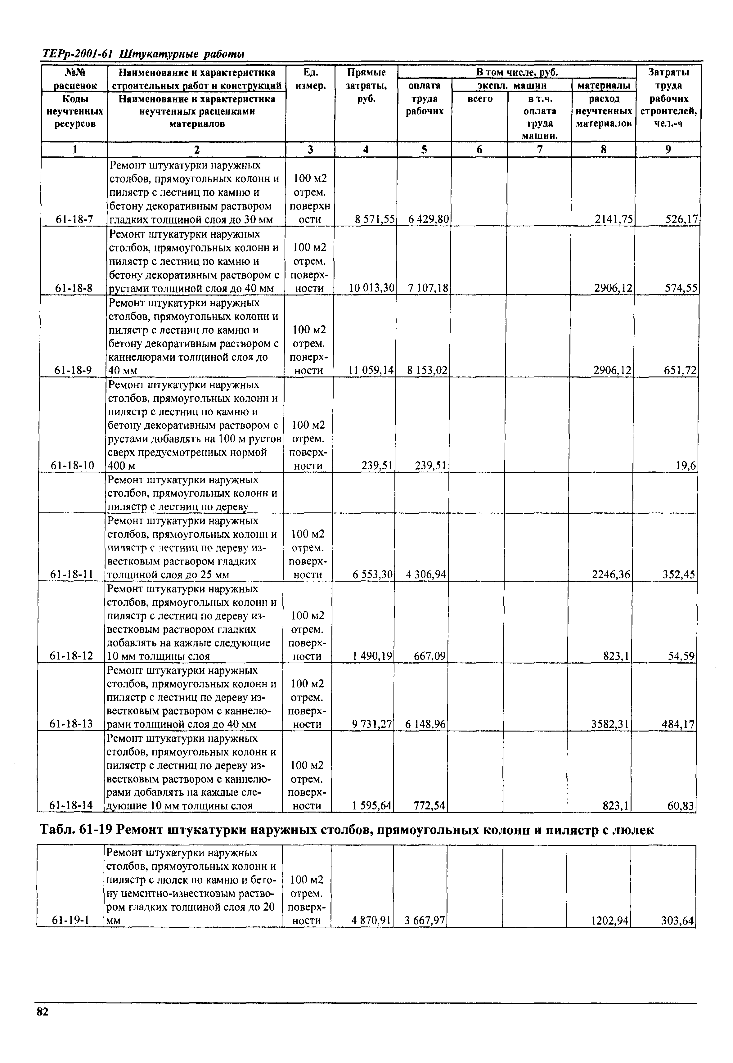 ТЕРр Самарской области 2001-61