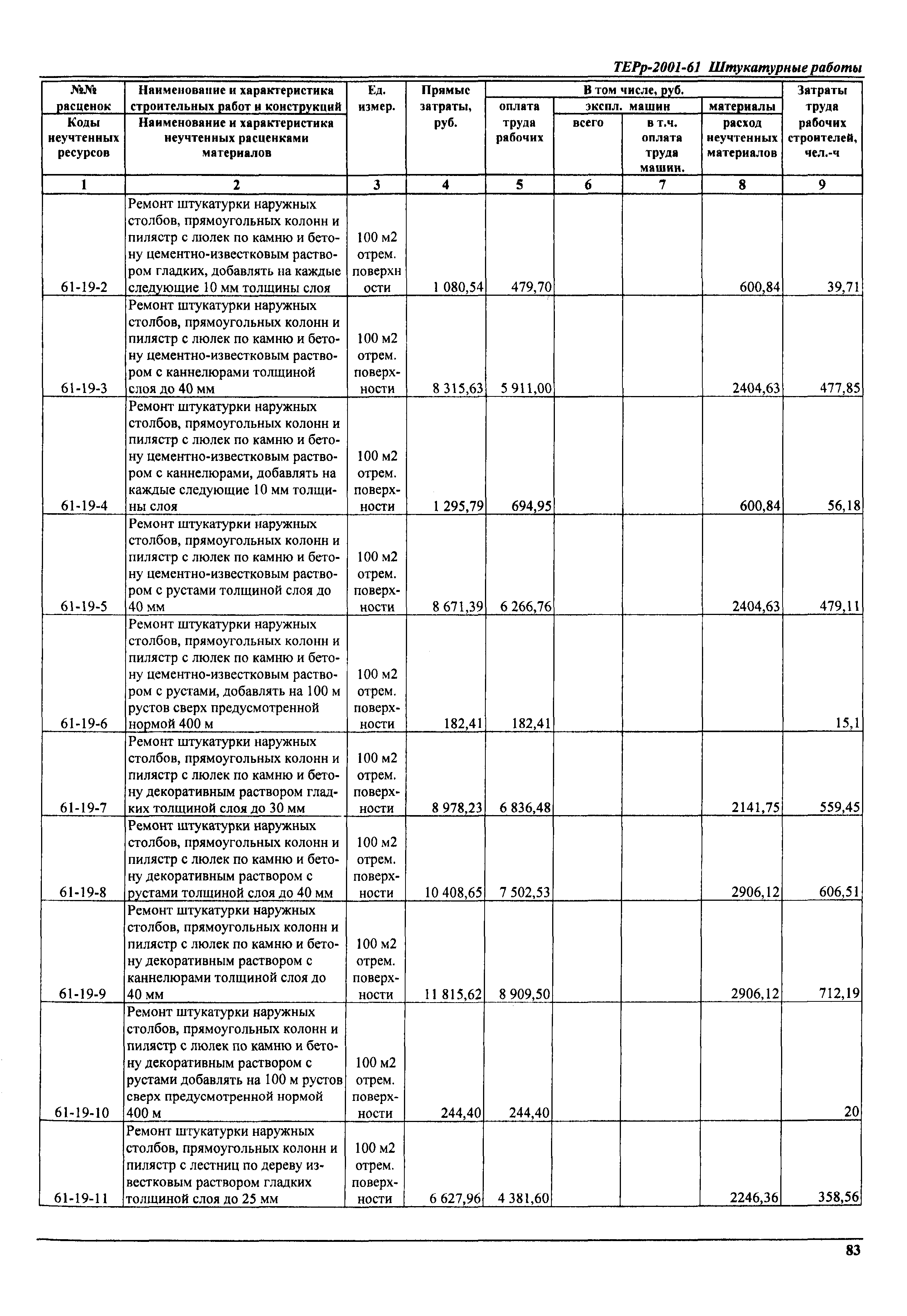 ТЕРр Самарской области 2001-61