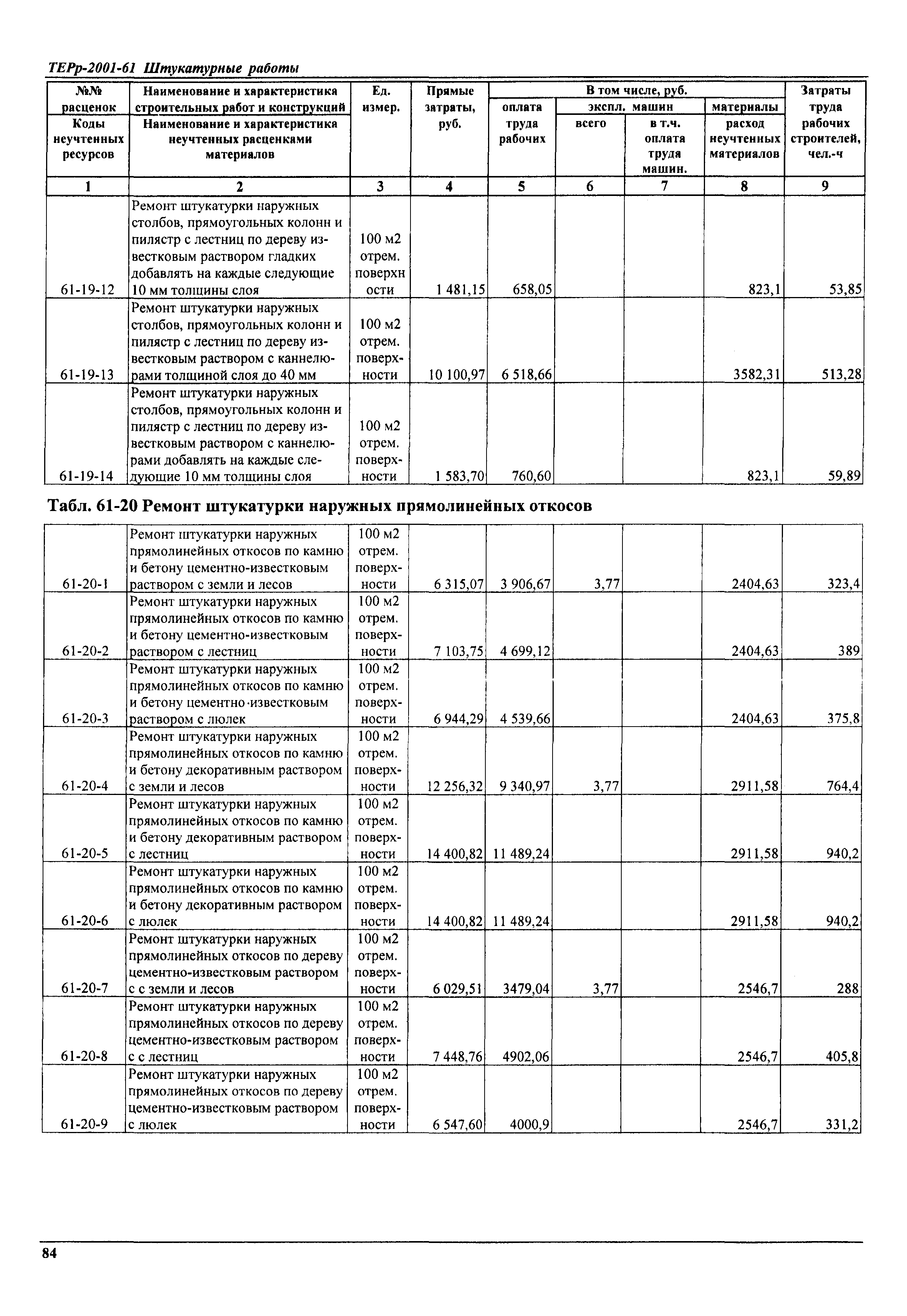 ТЕРр Самарской области 2001-61