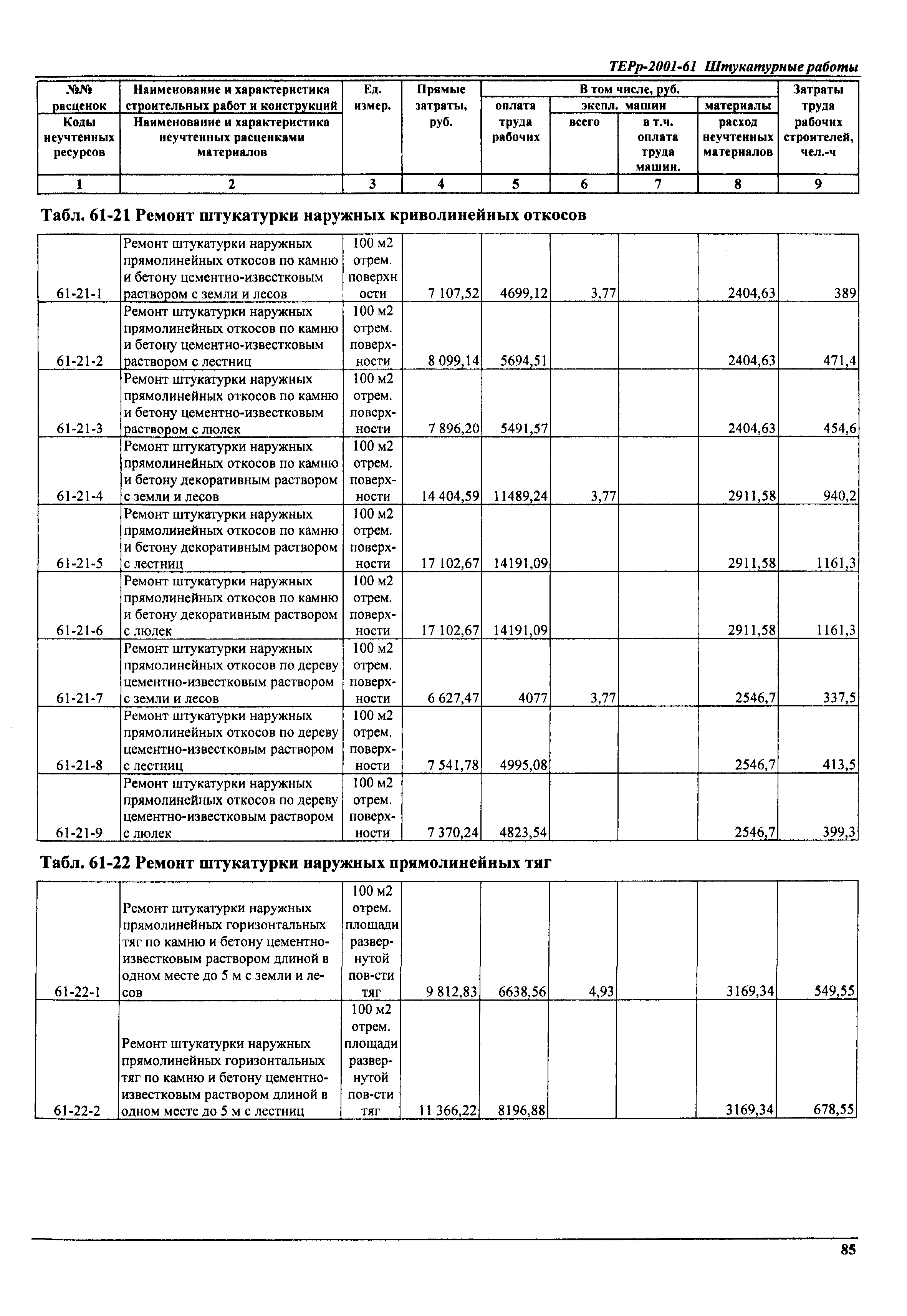 ТЕРр Самарской области 2001-61