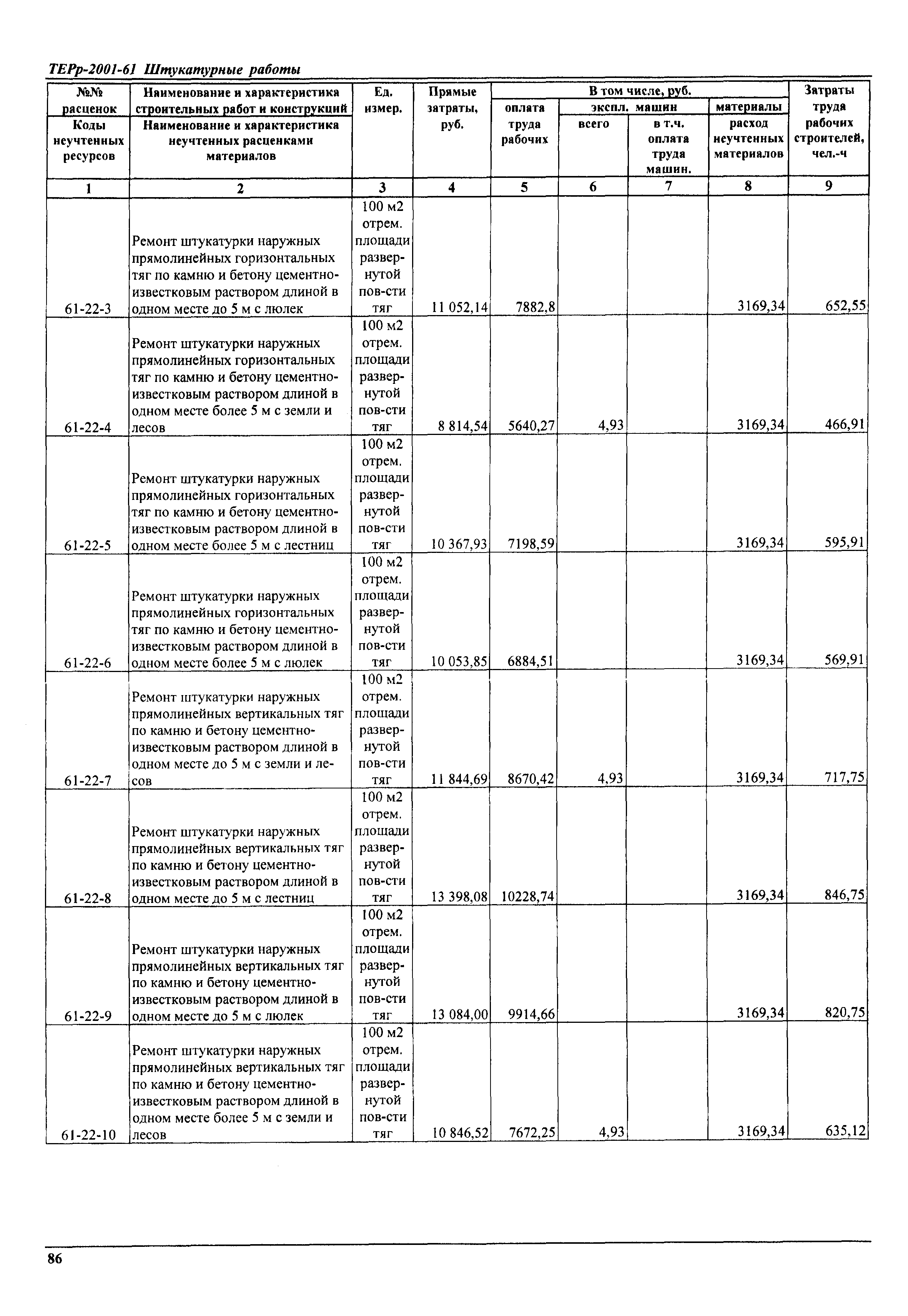 ТЕРр Самарской области 2001-61