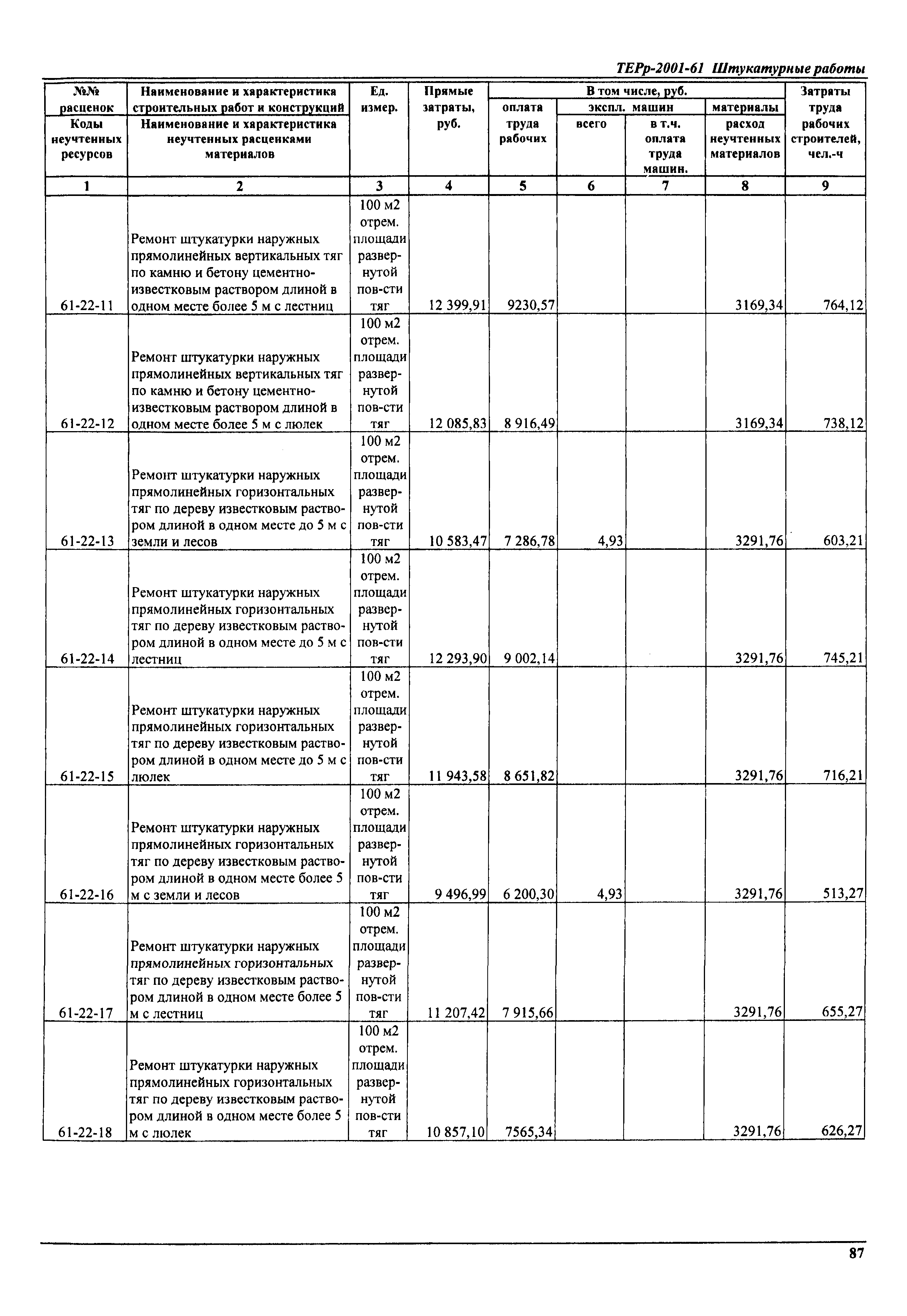 ТЕРр Самарской области 2001-61