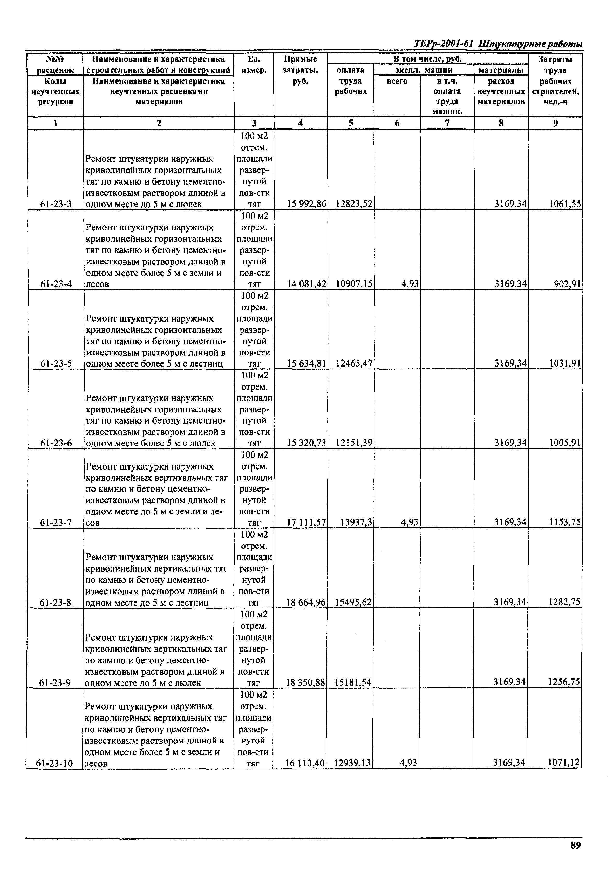 ТЕРр Самарской области 2001-61