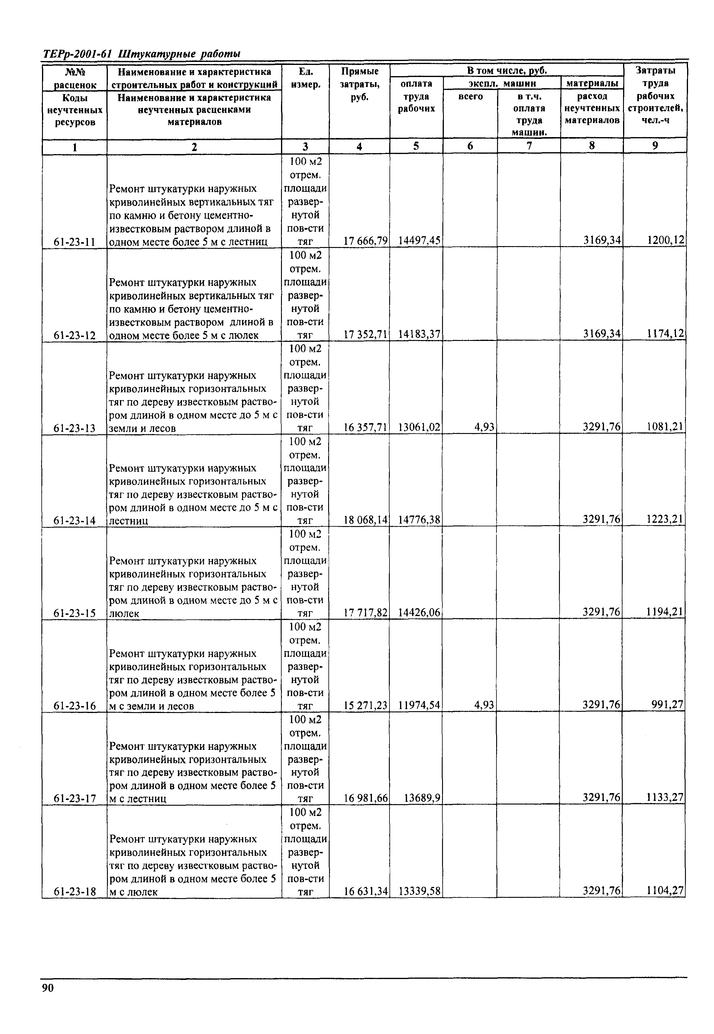 ТЕРр Самарской области 2001-61