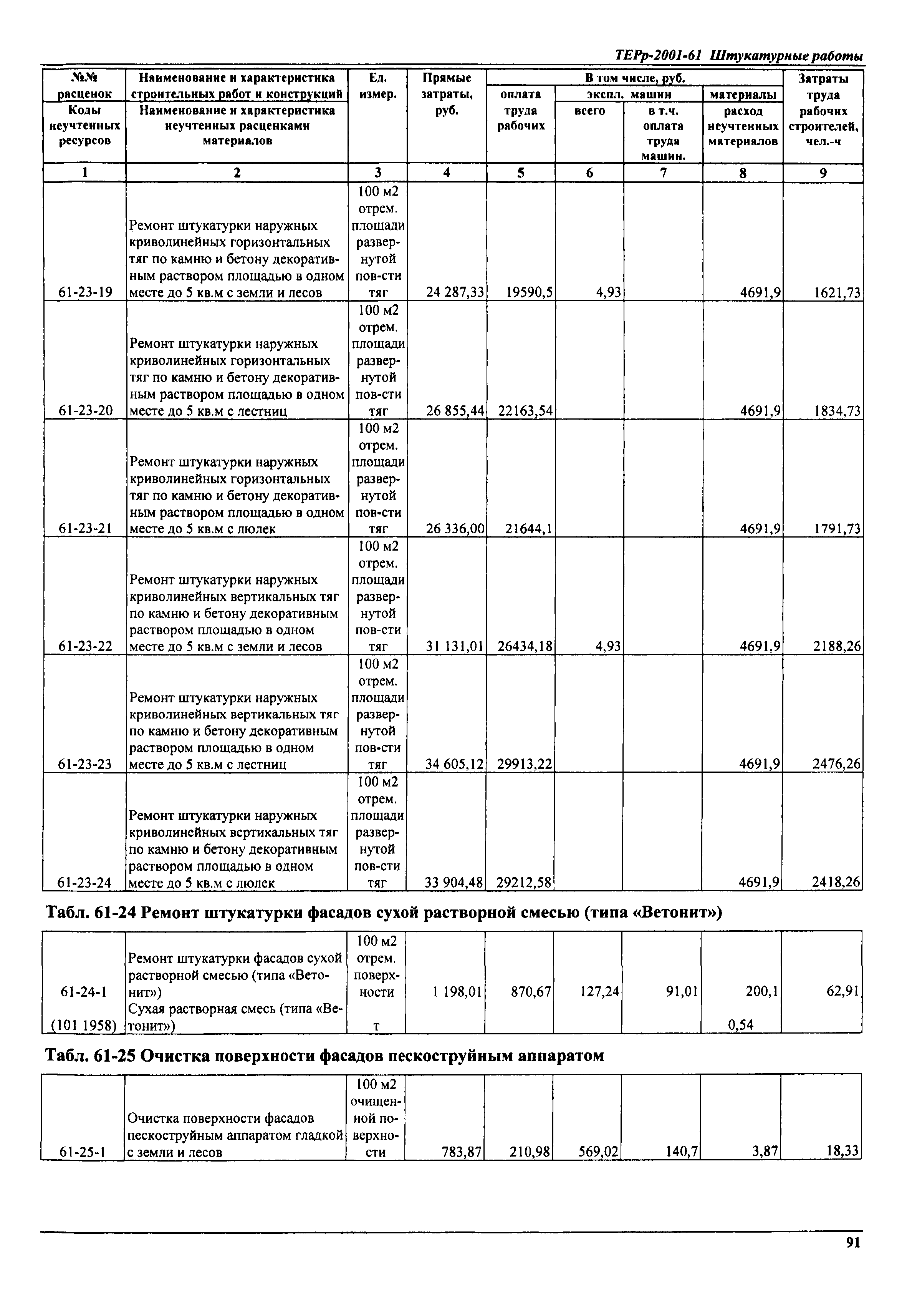 ТЕРр Самарской области 2001-61