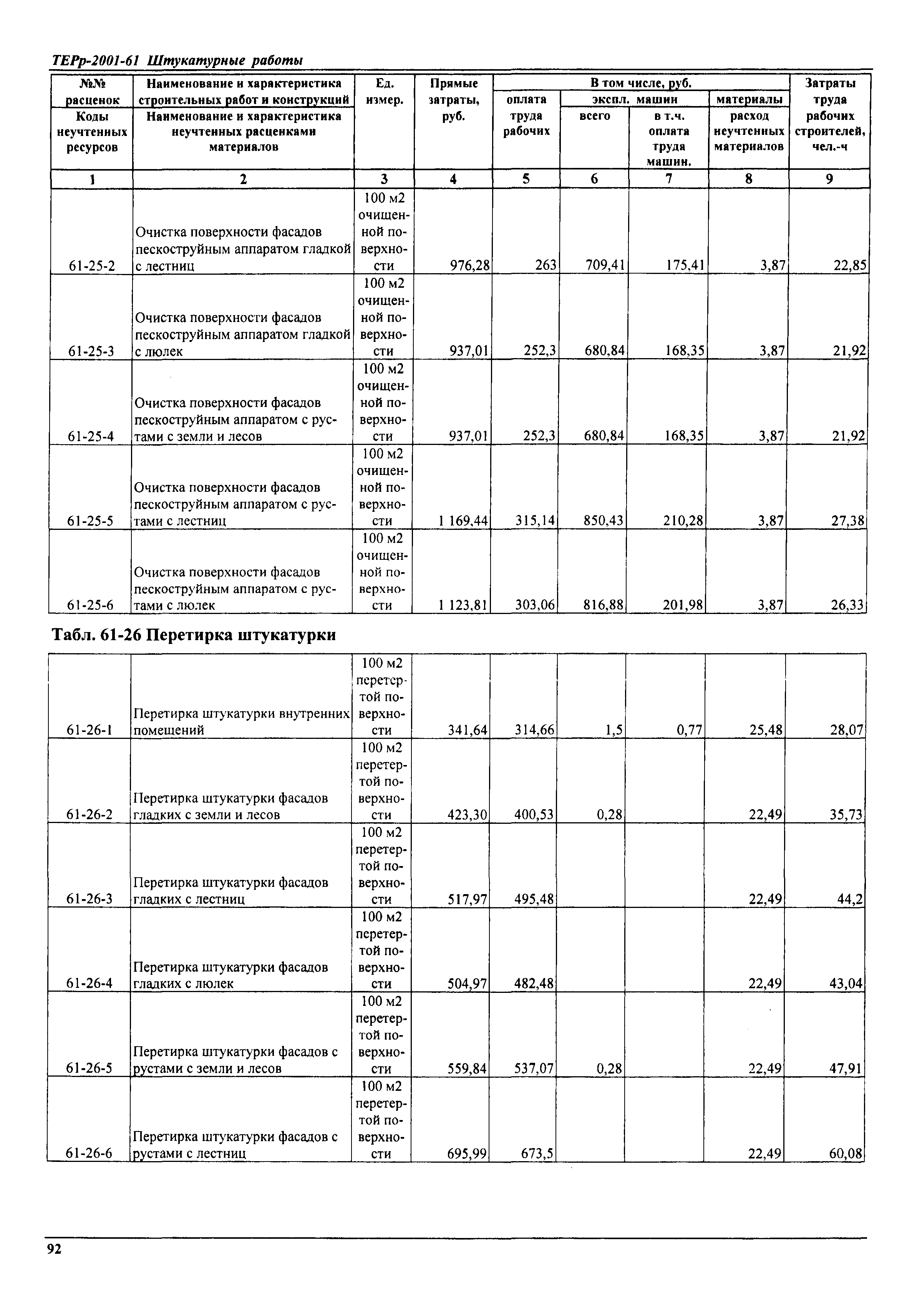 ТЕРр Самарской области 2001-61