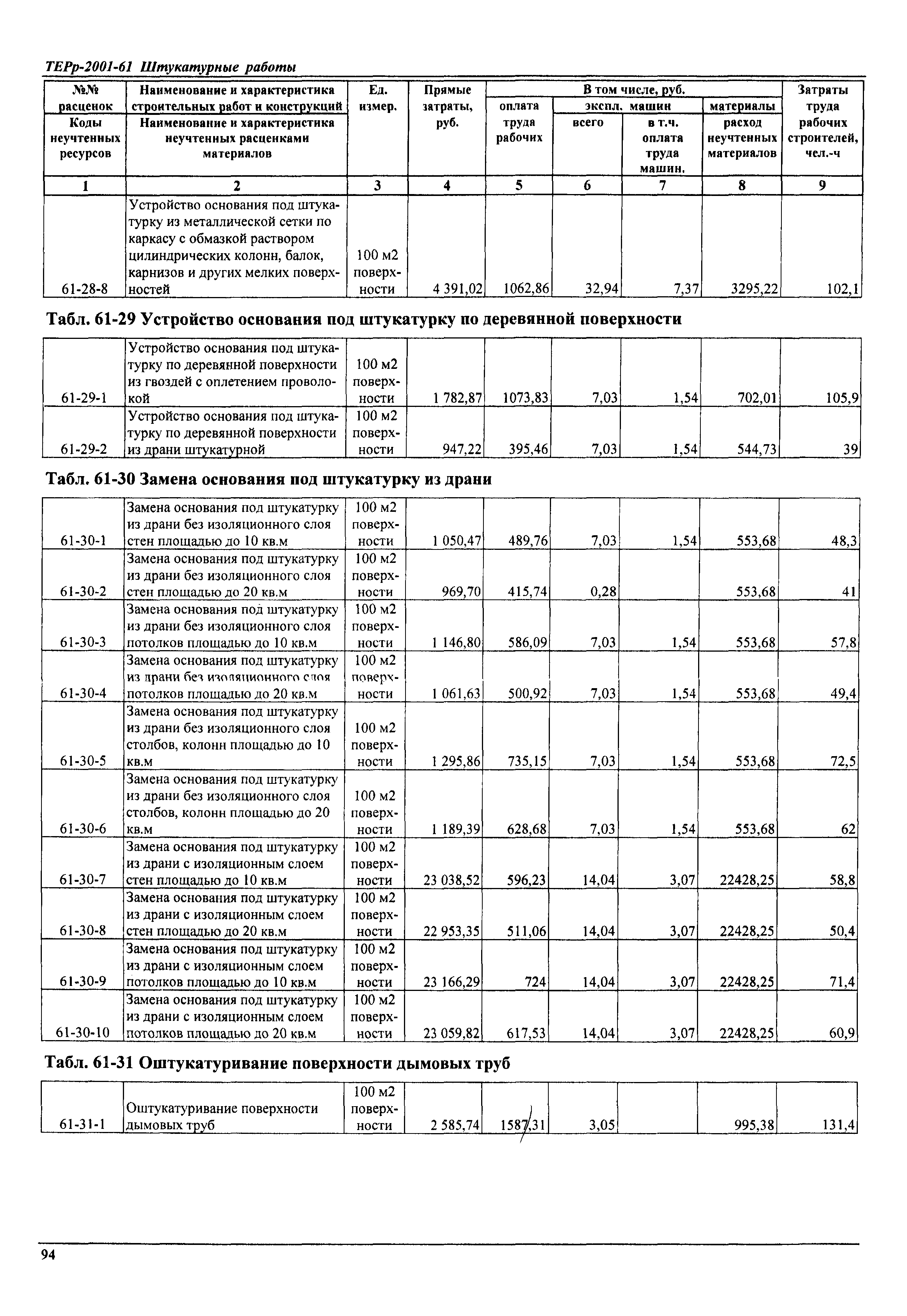 ТЕРр Самарской области 2001-61