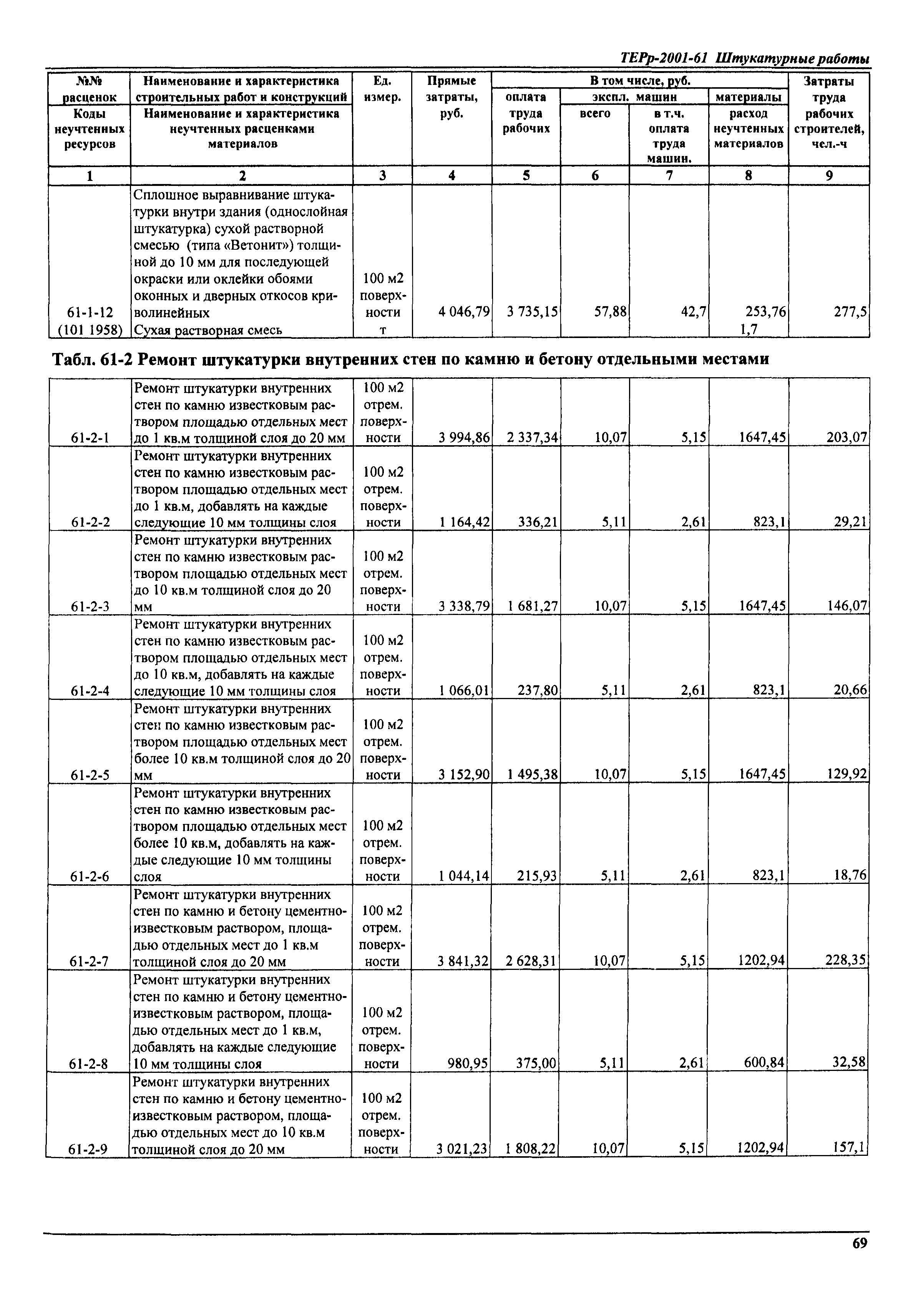 ТЕРр Самарской области 2001-61