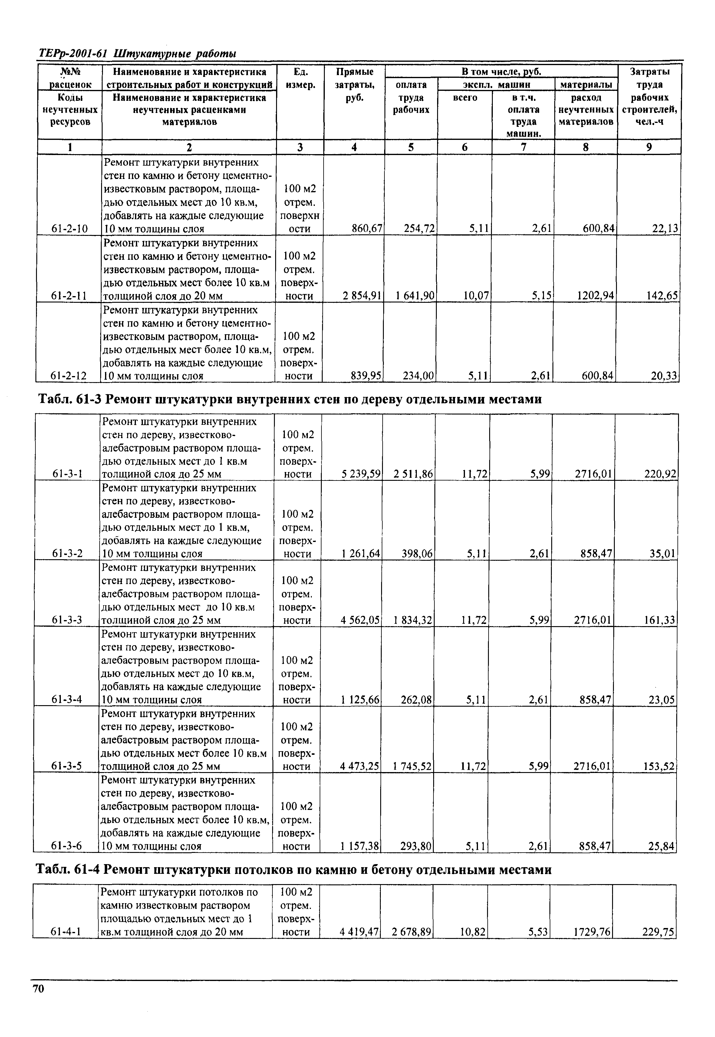 ТЕРр Самарской области 2001-61