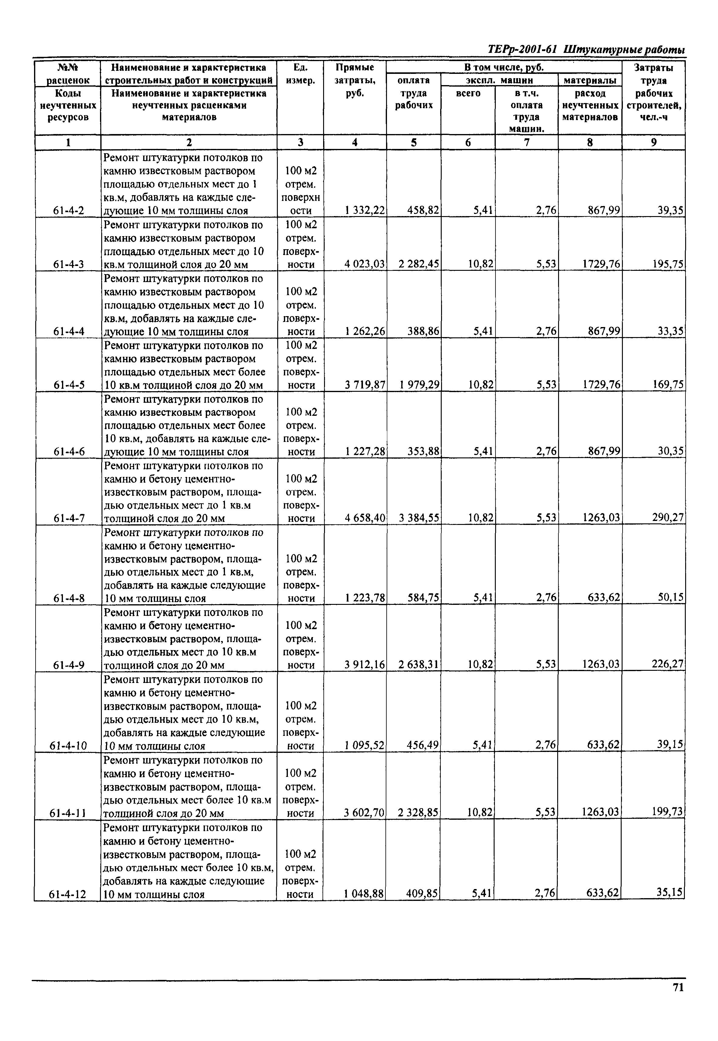 ТЕРр Самарской области 2001-61