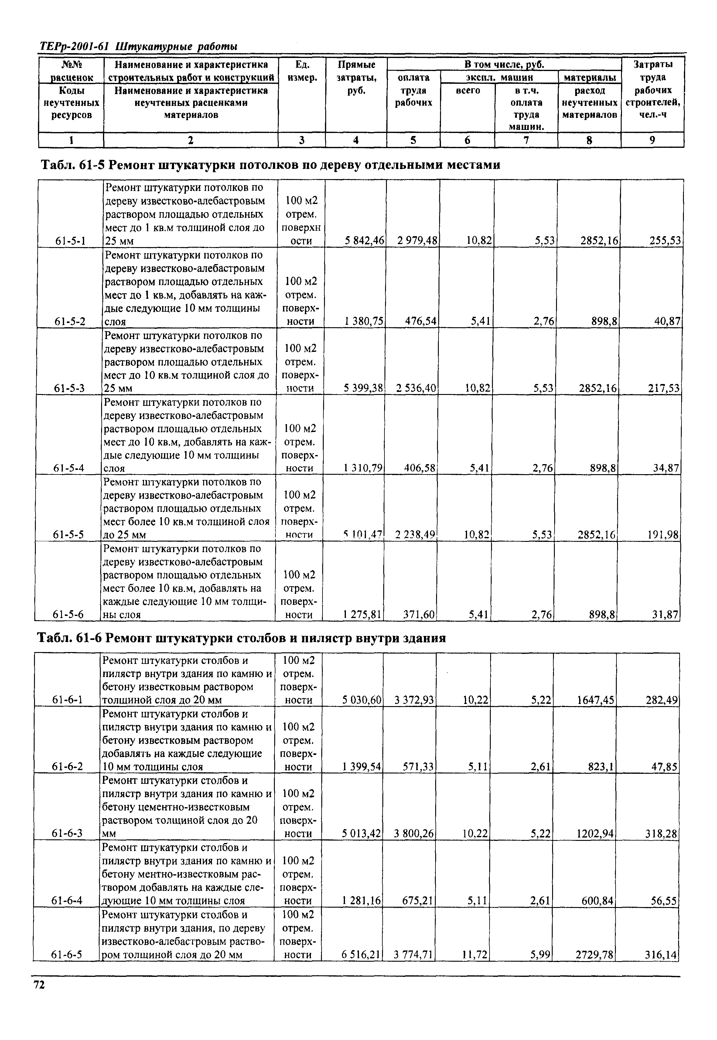 ТЕРр Самарской области 2001-61