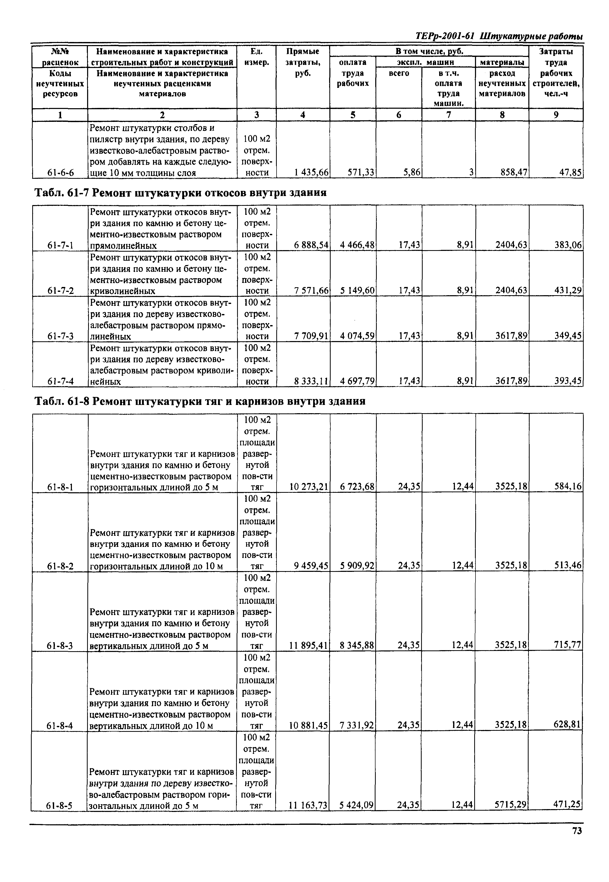 ТЕРр Самарской области 2001-61