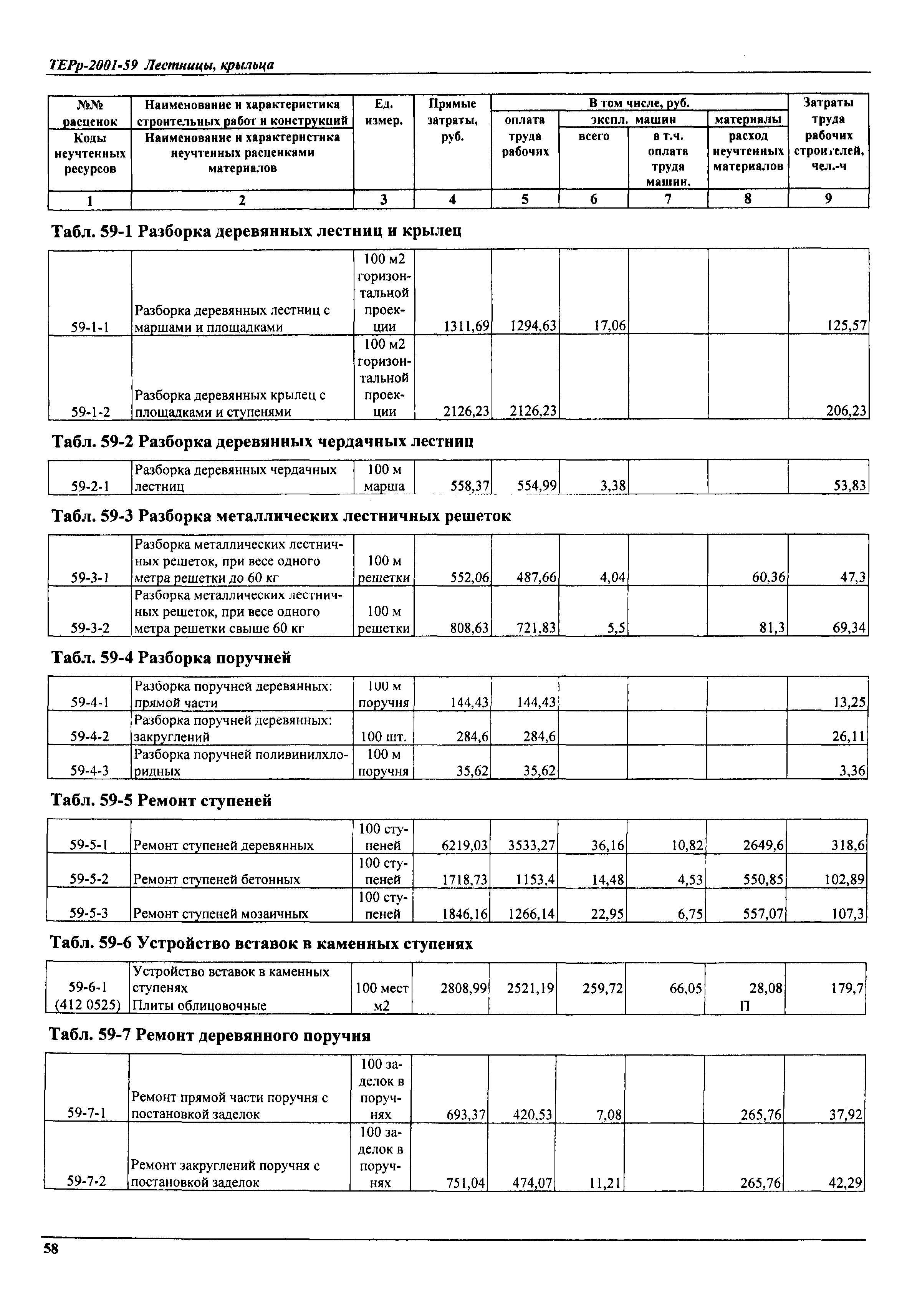 ТЕРр Самарской области 2001-59