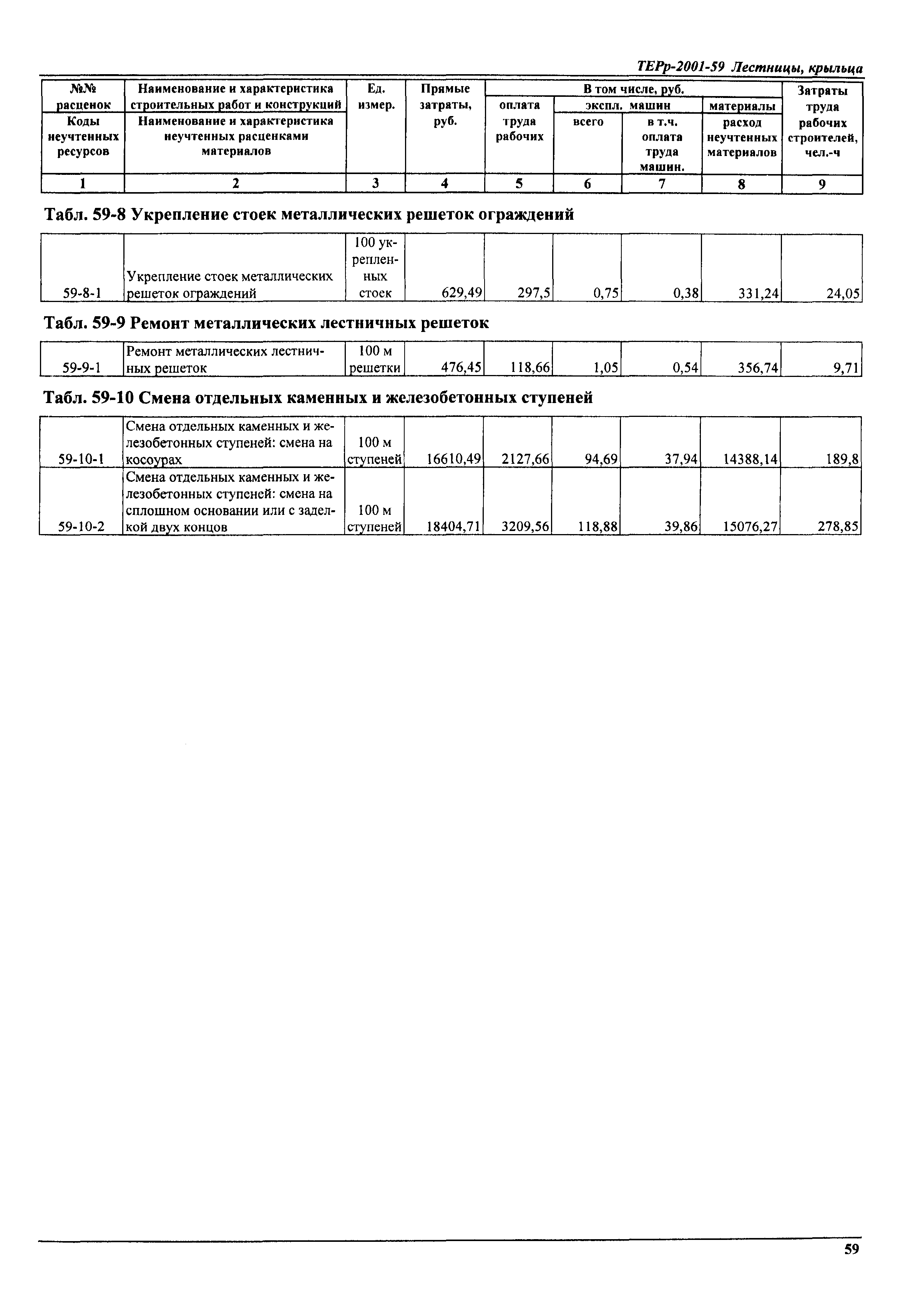 ТЕРр Самарской области 2001-59