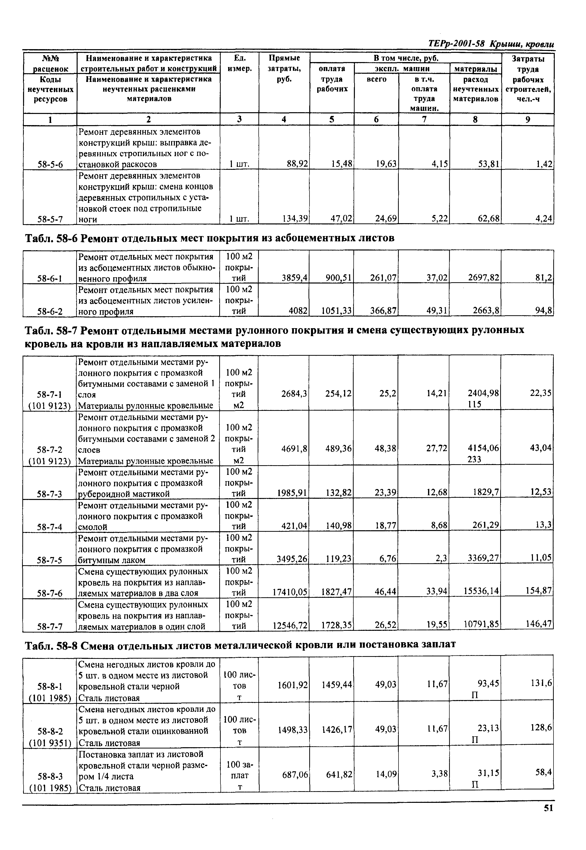 ТЕРр Самарской области 2001-58