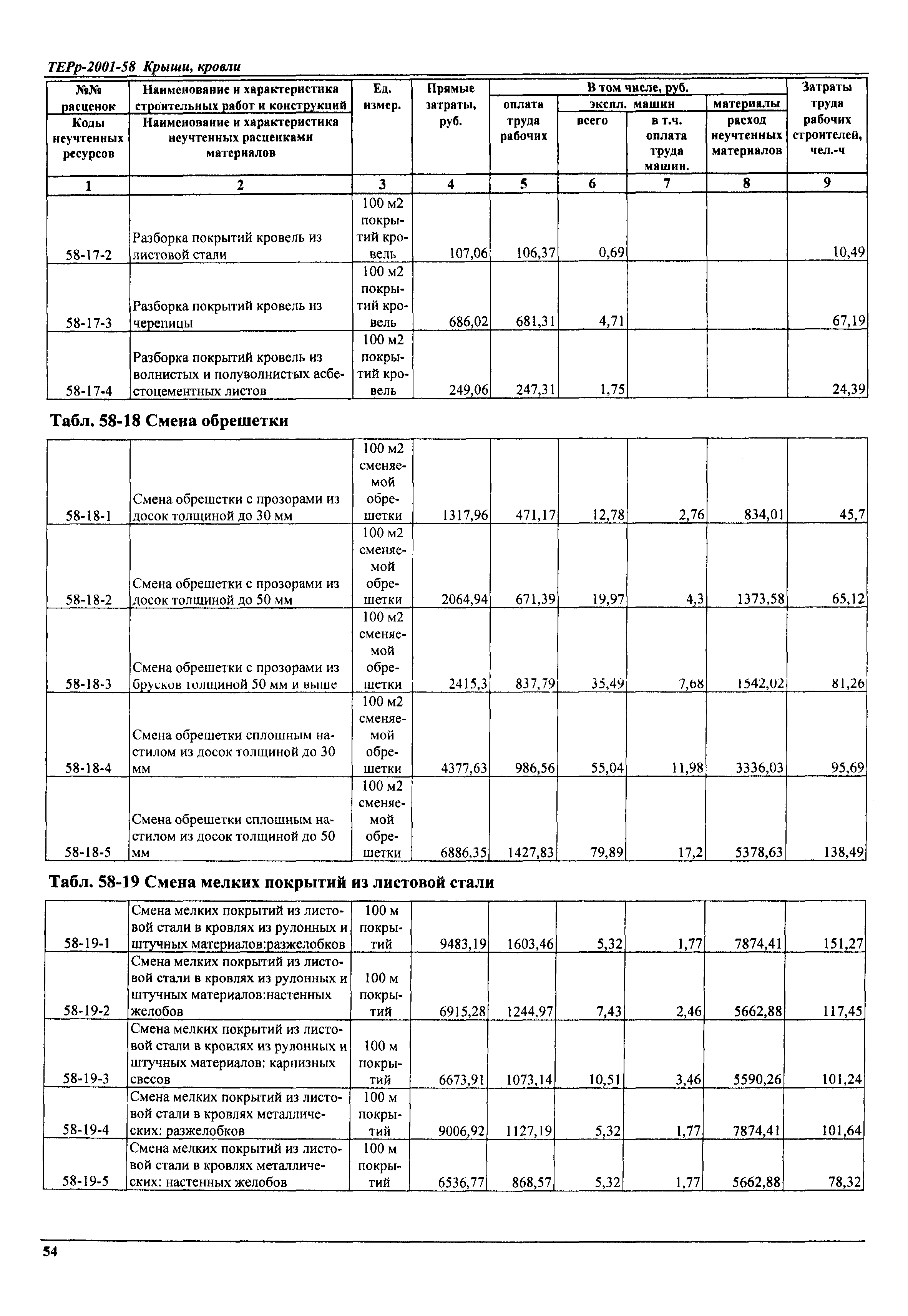 ТЕРр Самарской области 2001-58