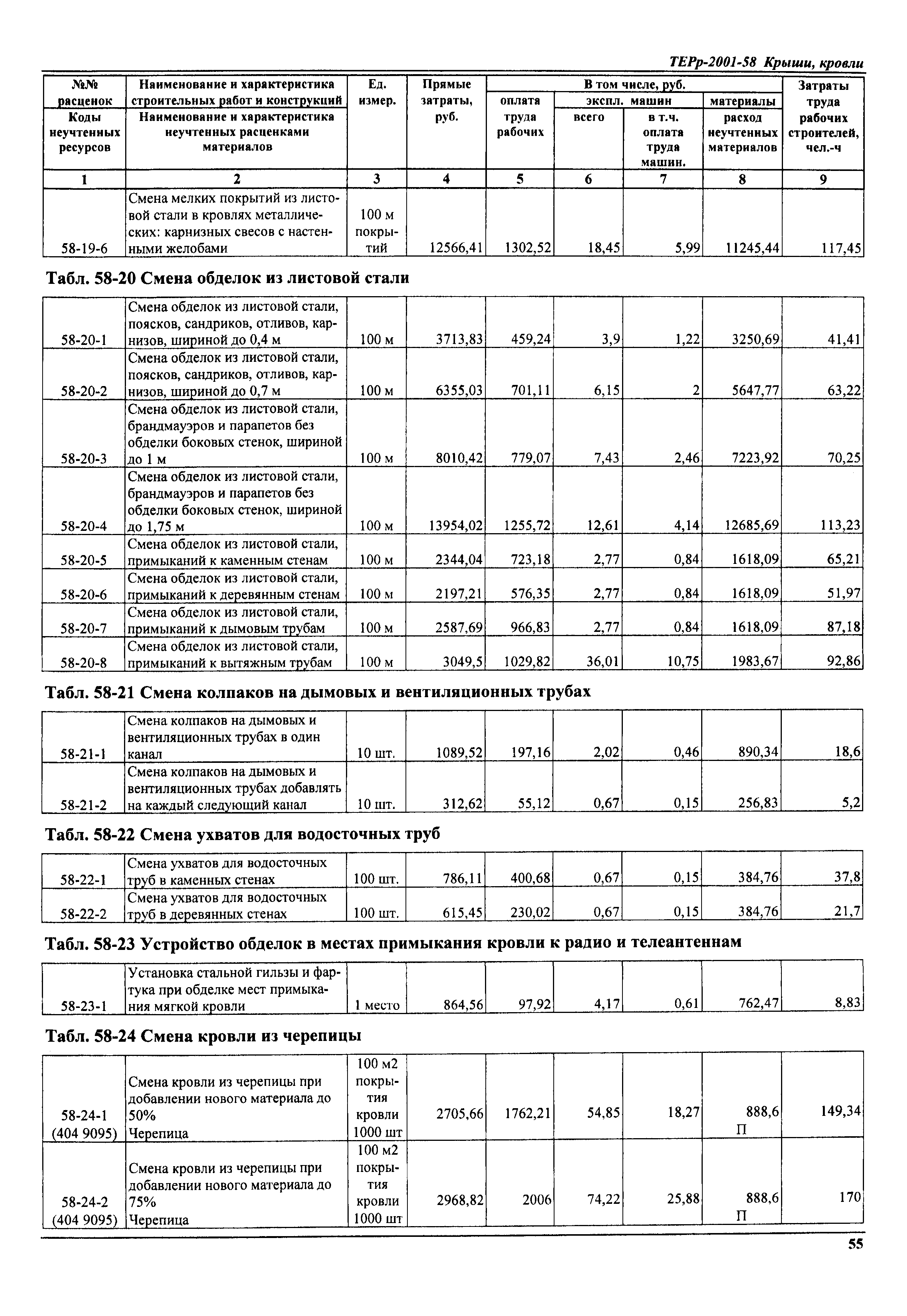 ТЕРр Самарской области 2001-58