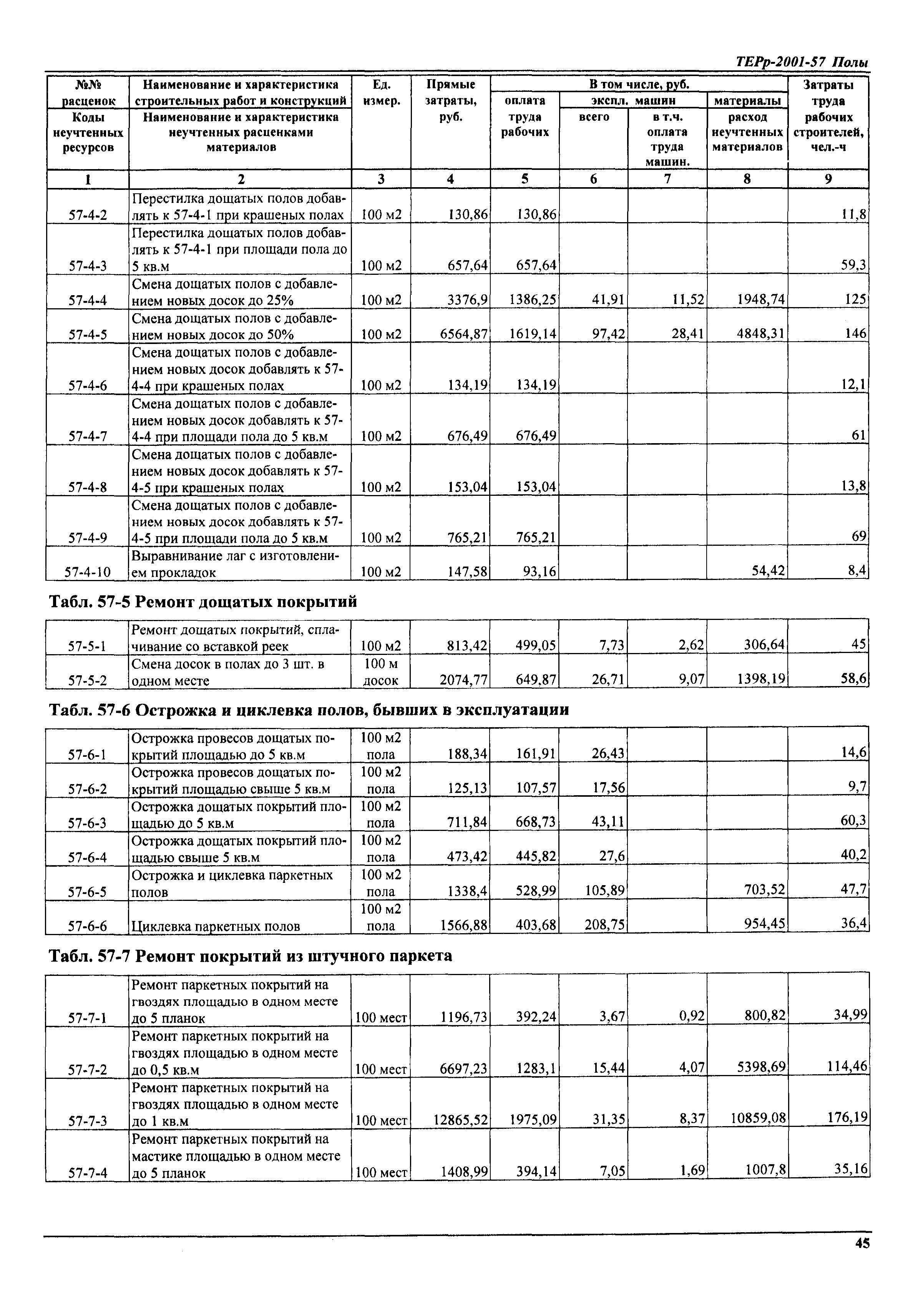 ТЕРр Самарской области 2001-57