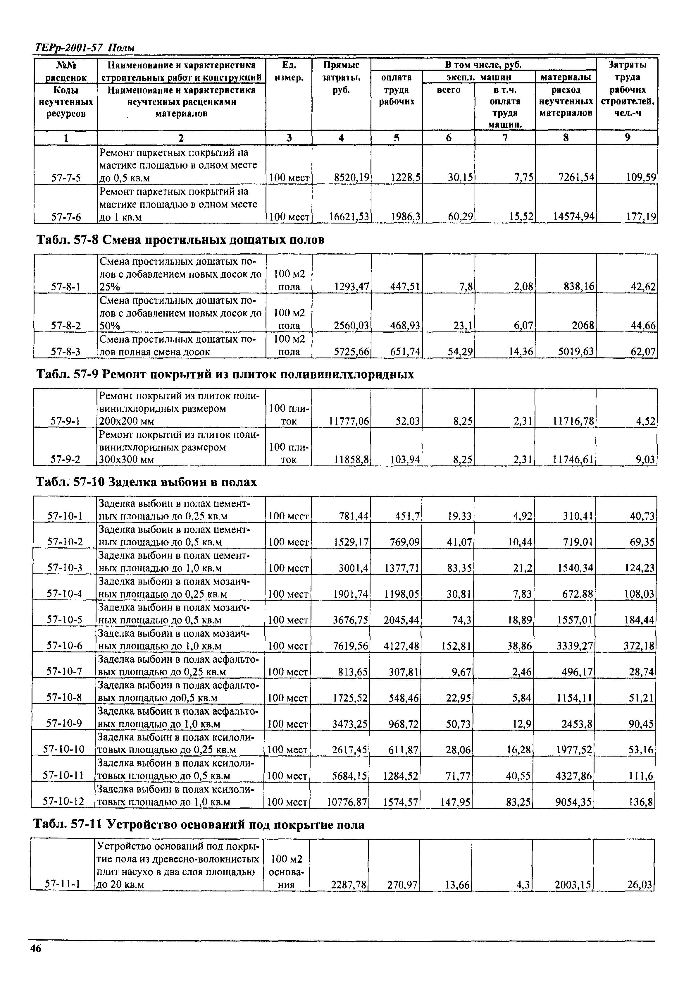ТЕРр Самарской области 2001-57