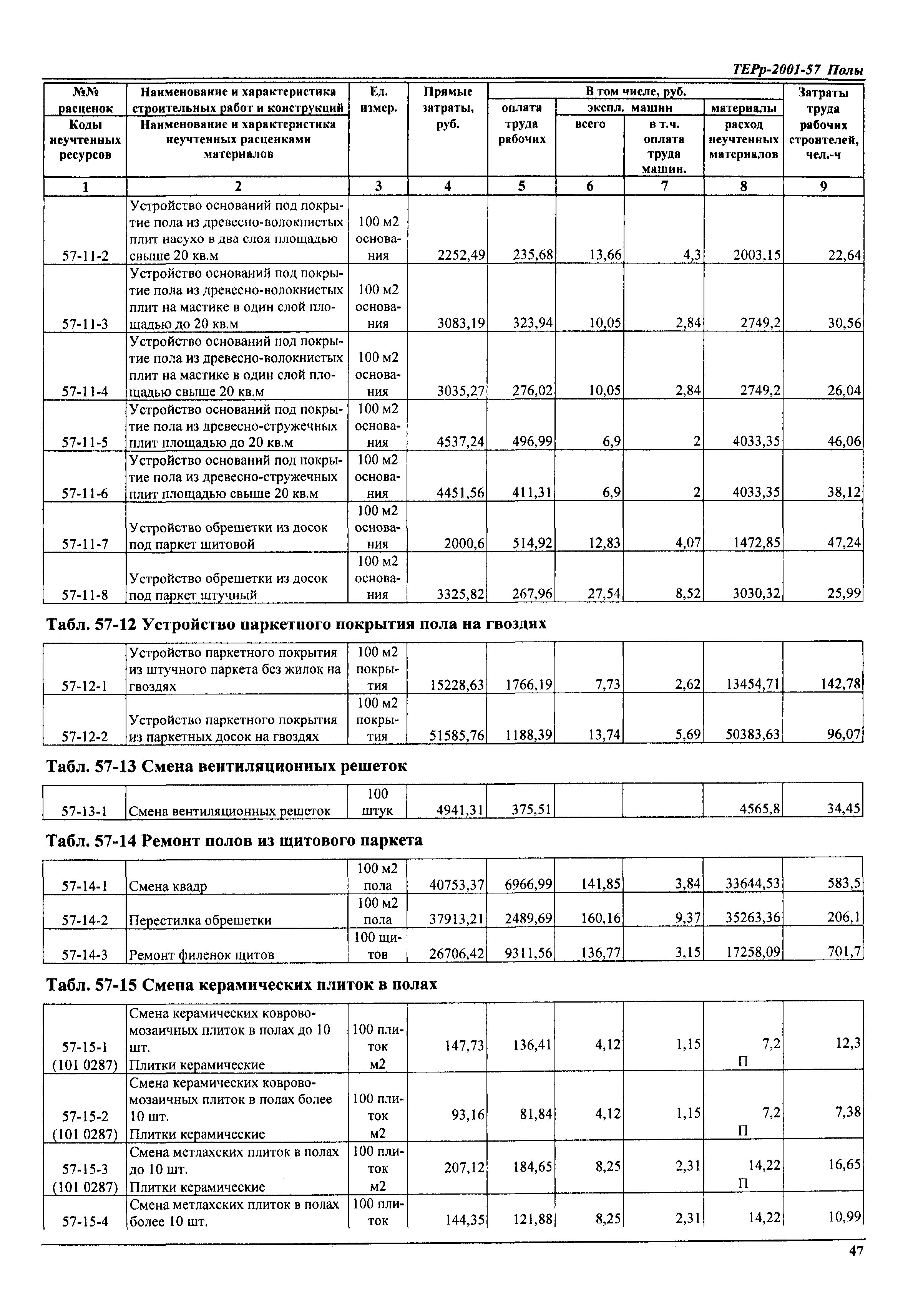 ТЕРр Самарской области 2001-57