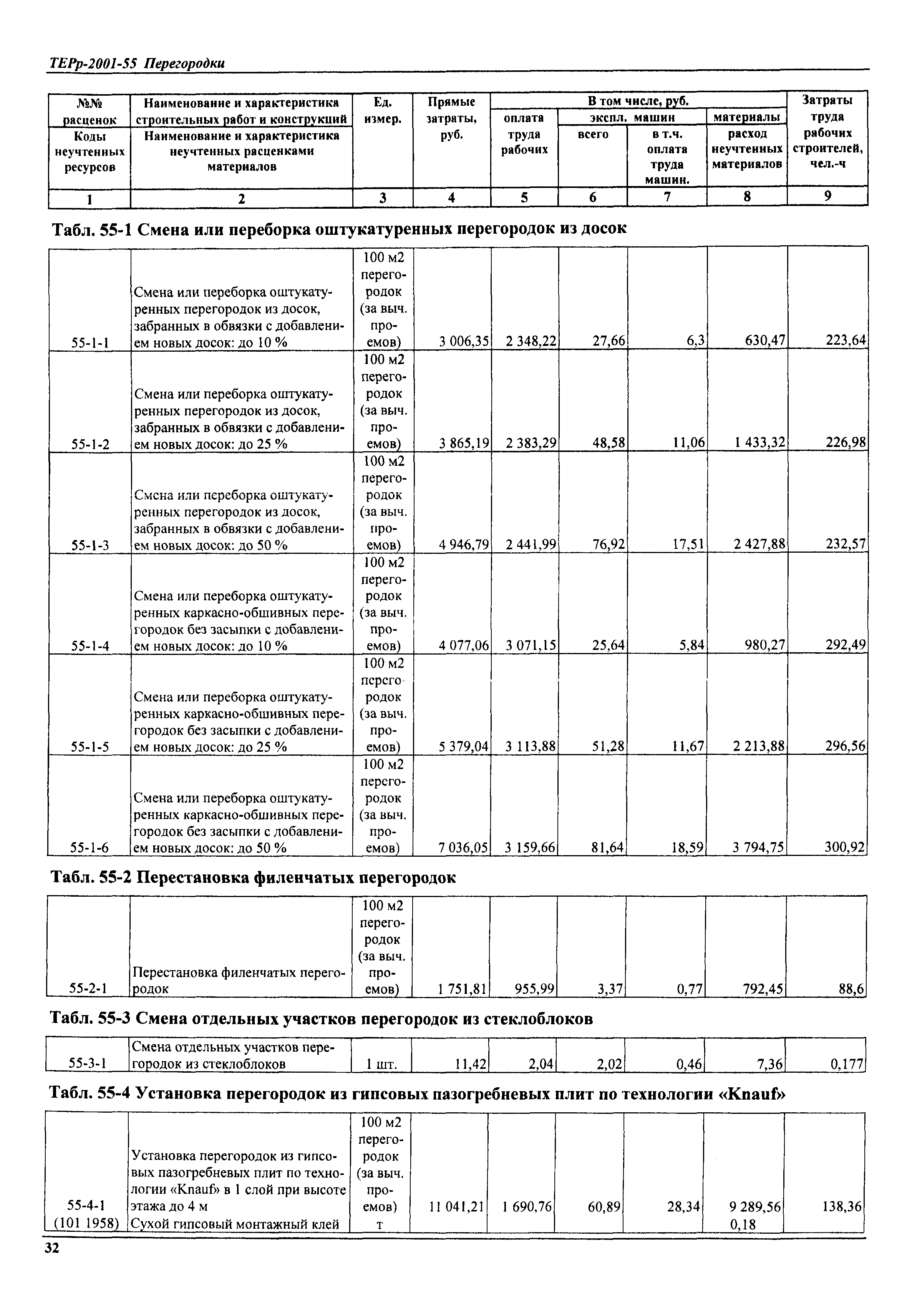 ТЕРр Самарской области 2001-55