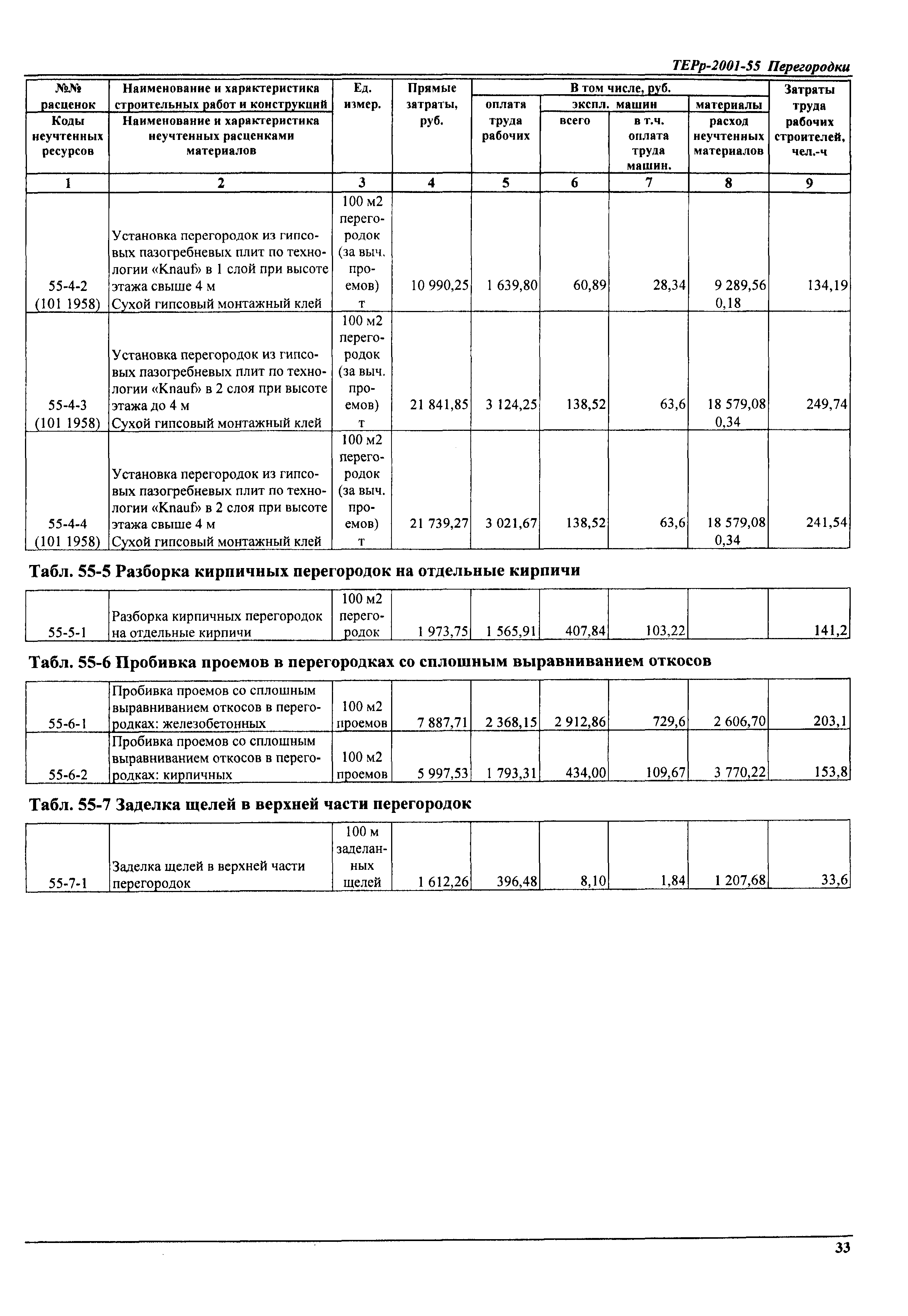 ТЕРр Самарской области 2001-55