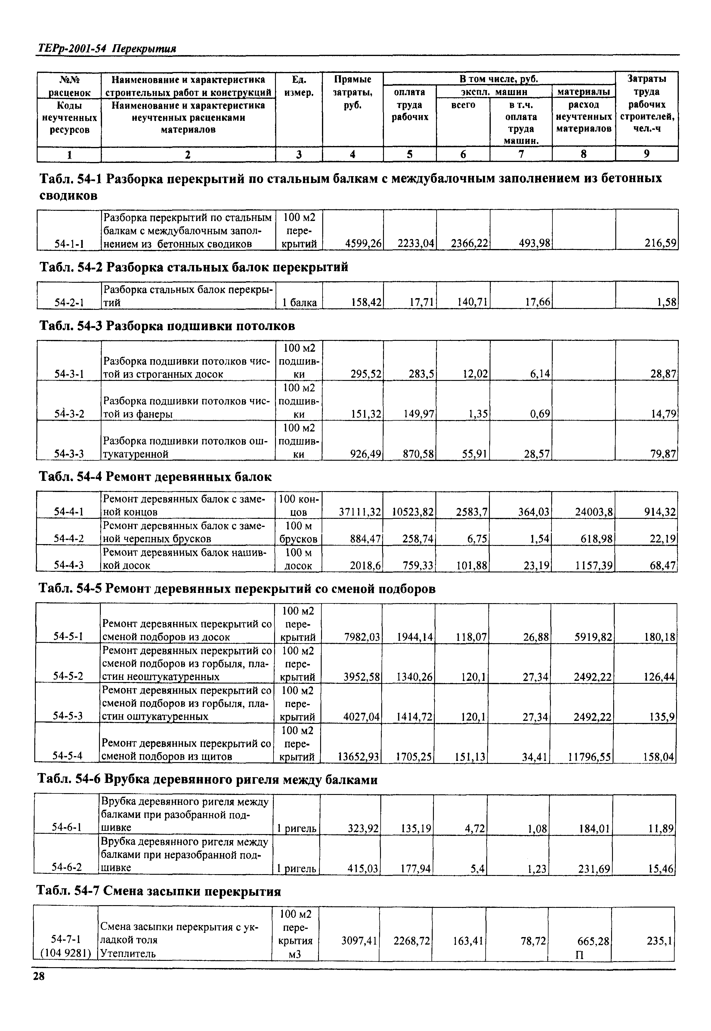 ТЕРр Самарской области 2001-54