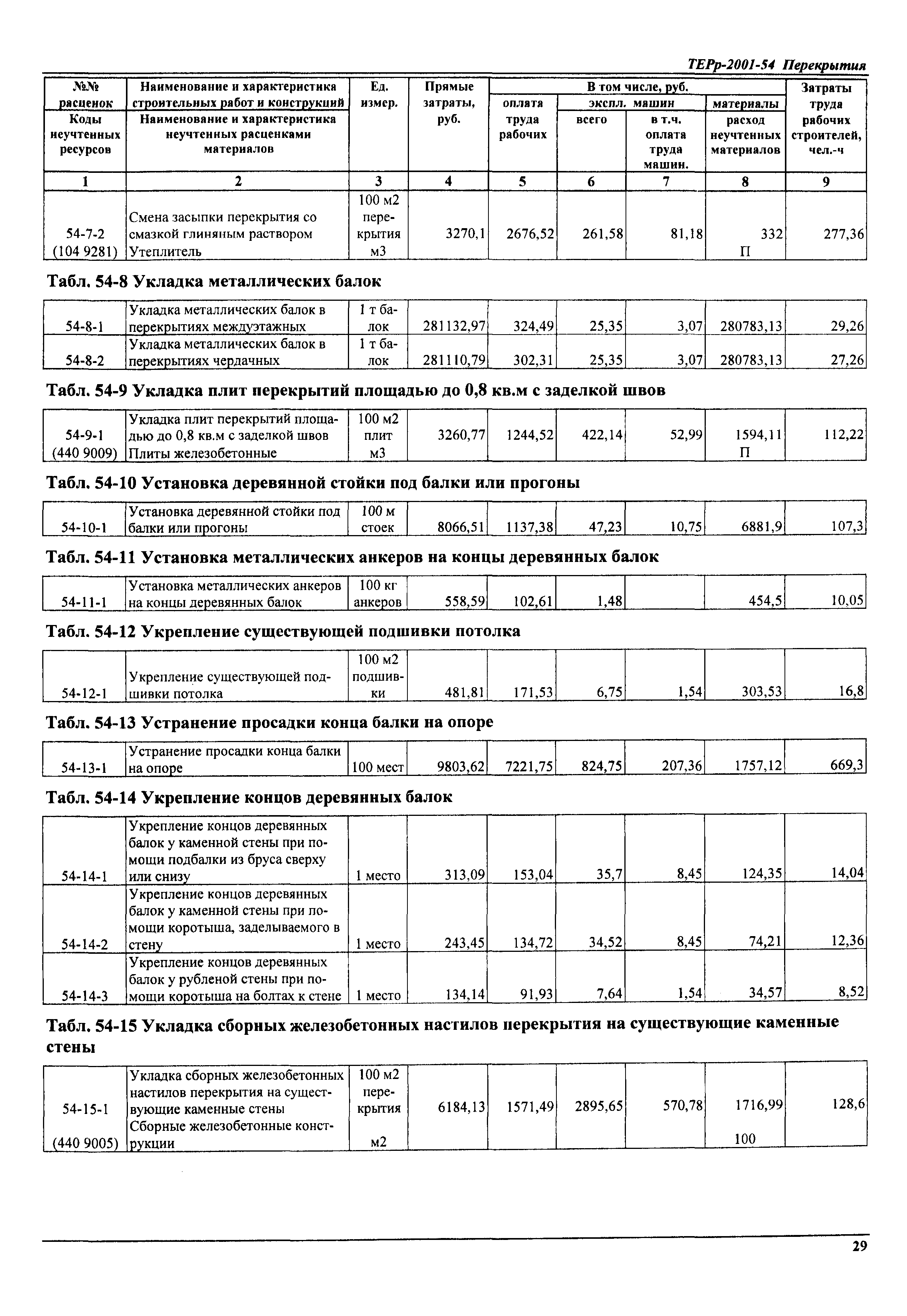 ТЕРр Самарской области 2001-54