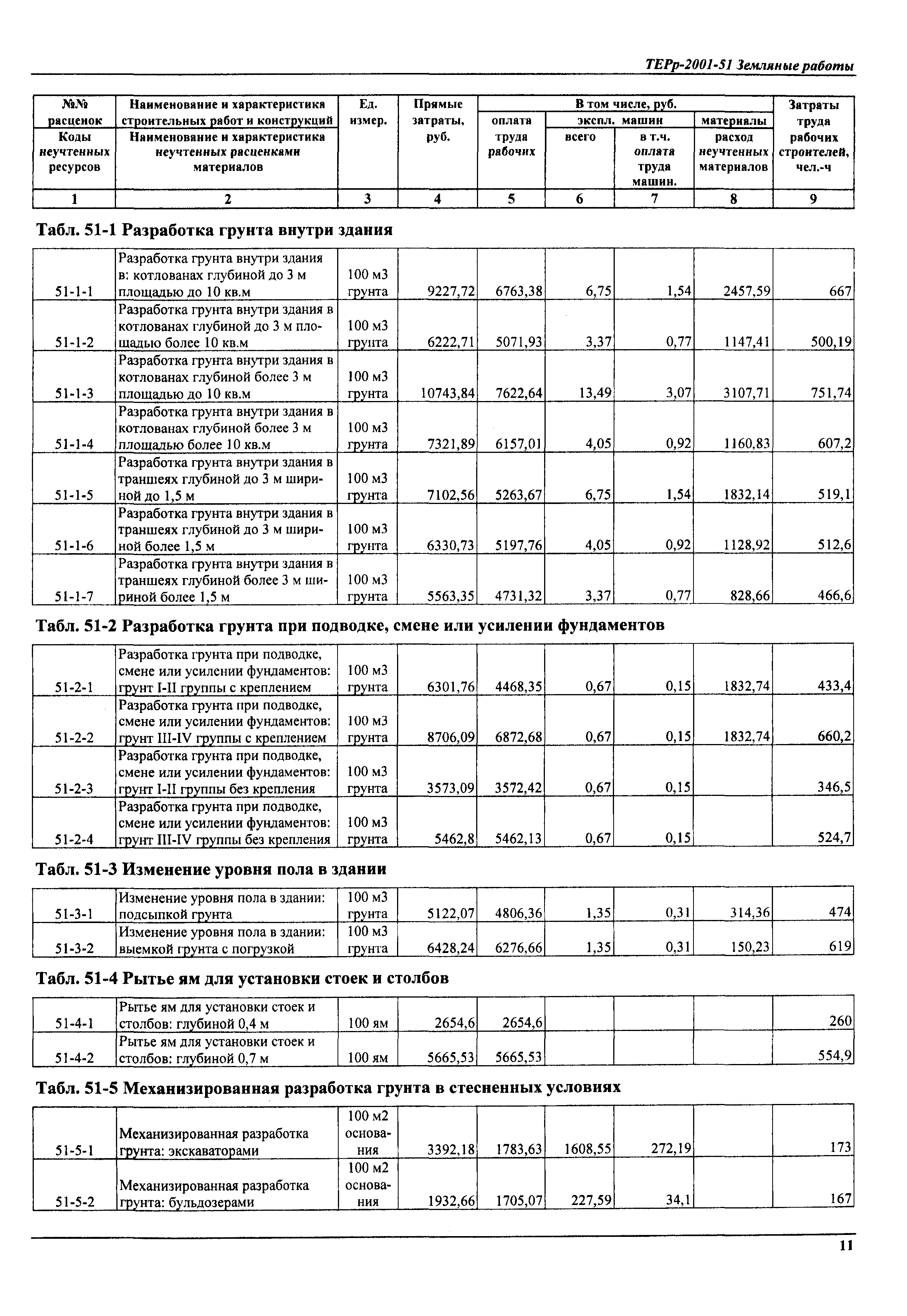 ТЕРр Самарской области 2001-51