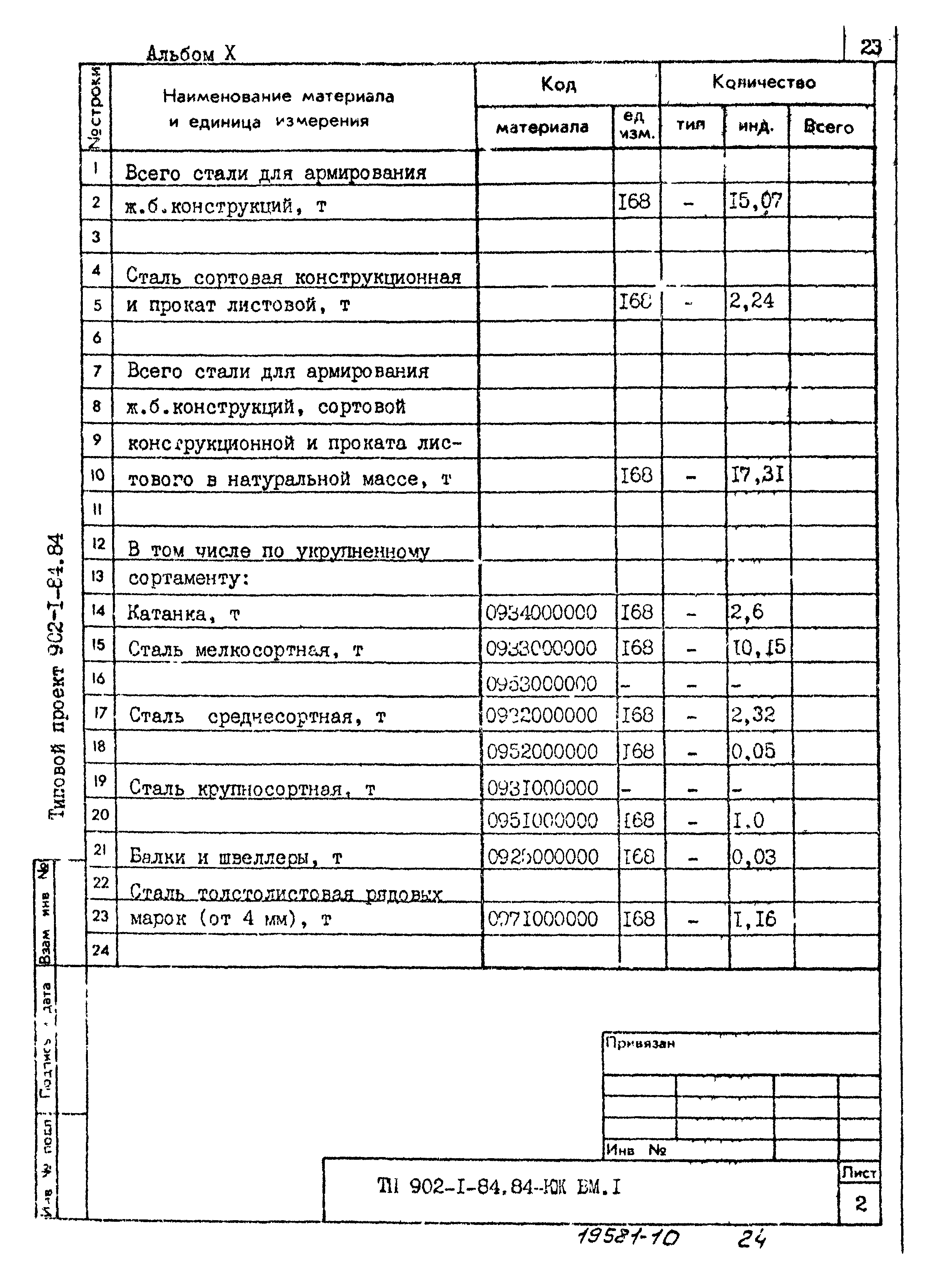 Типовой проект 902-1-84.84