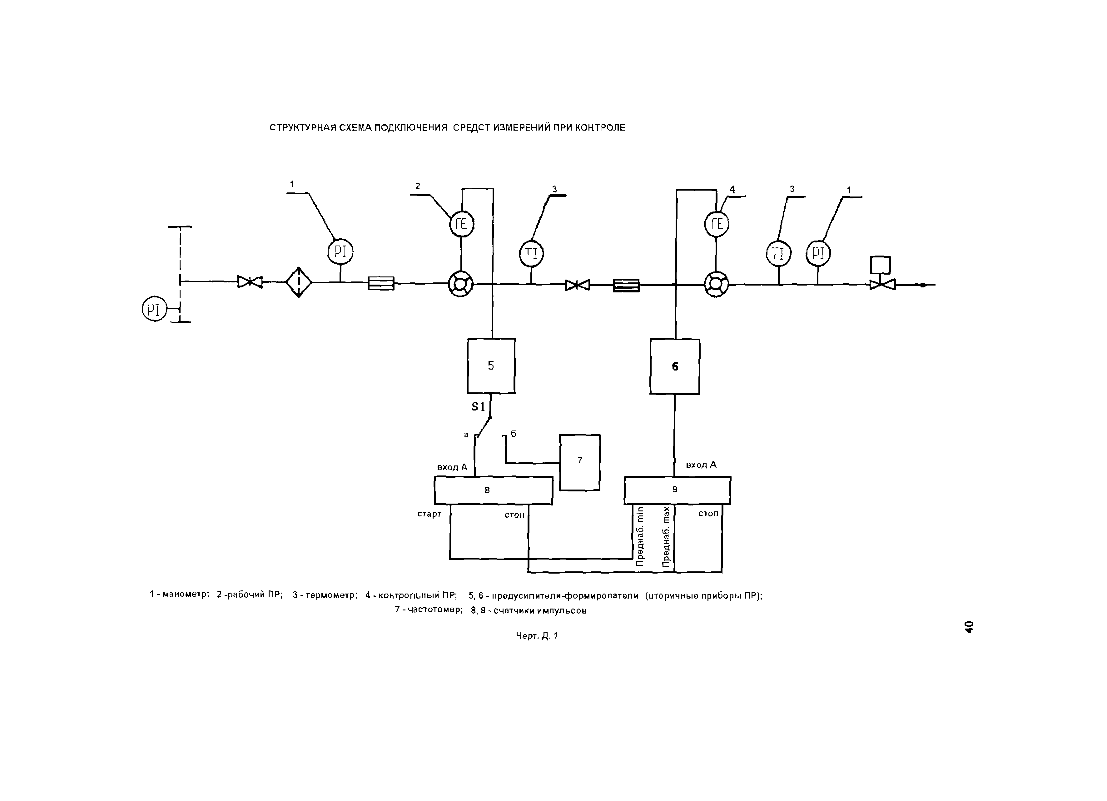 РД 153-39.4-042-99