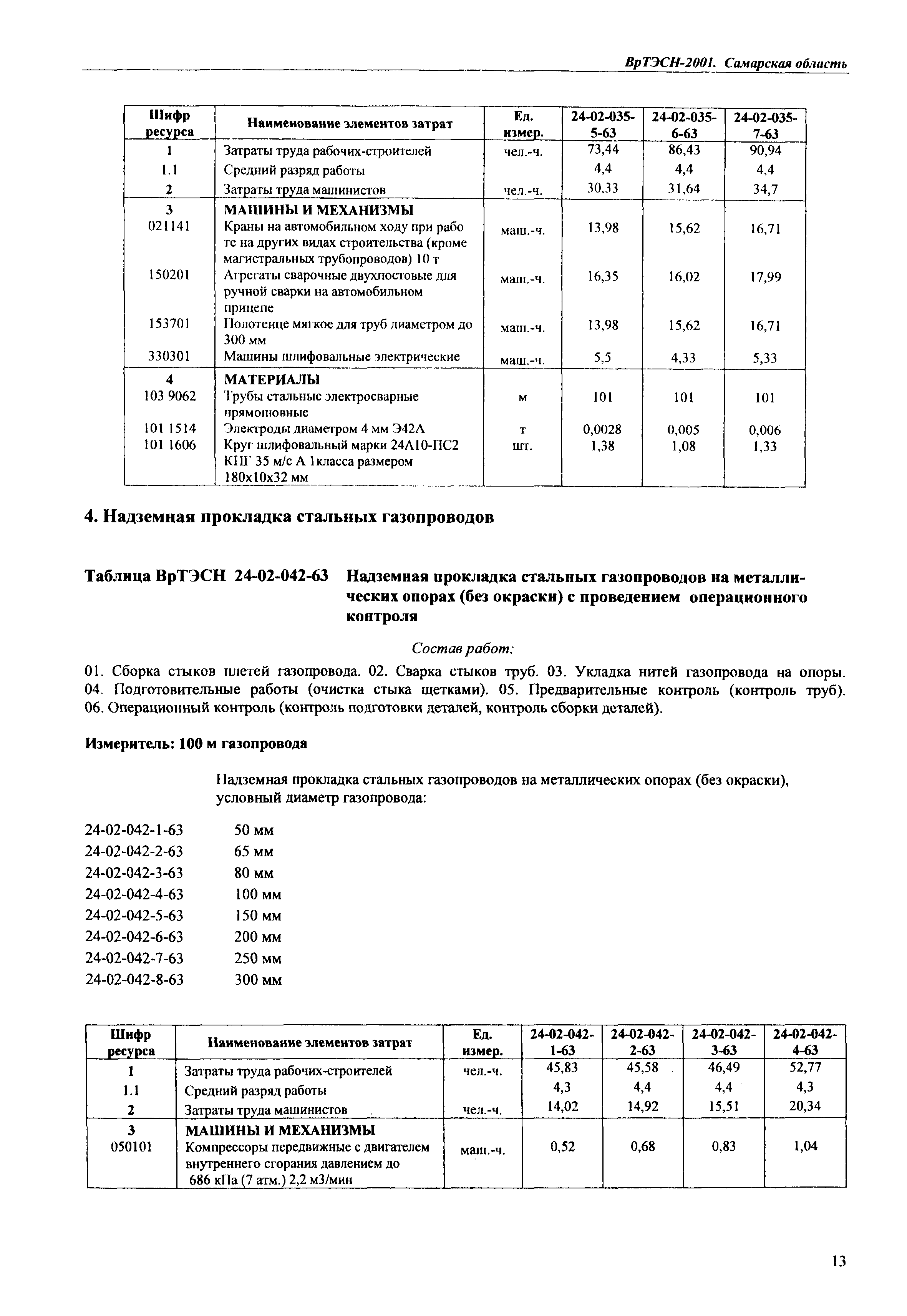 ВрТЭСН 2001-24