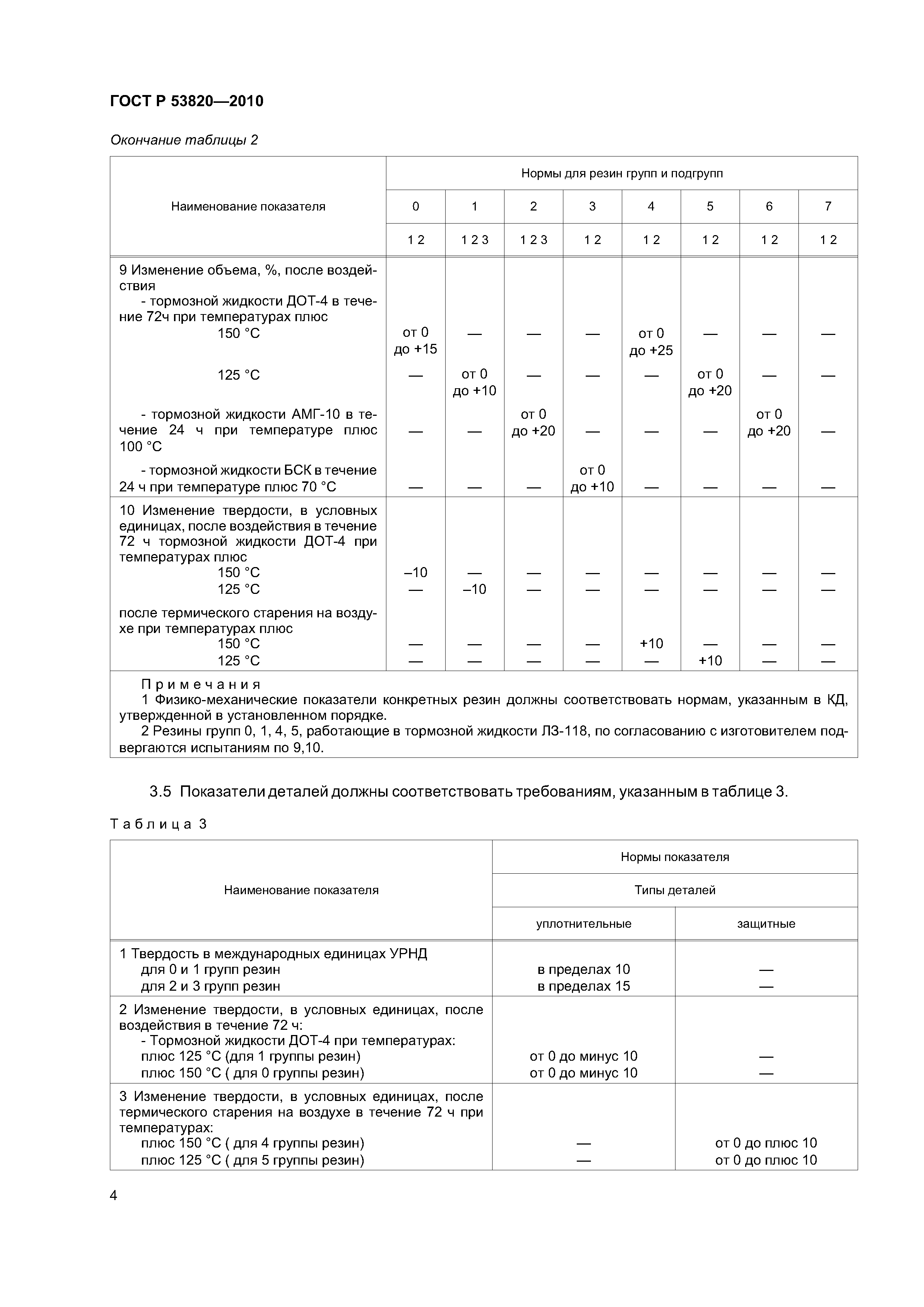 ГОСТ Р 53820-2010