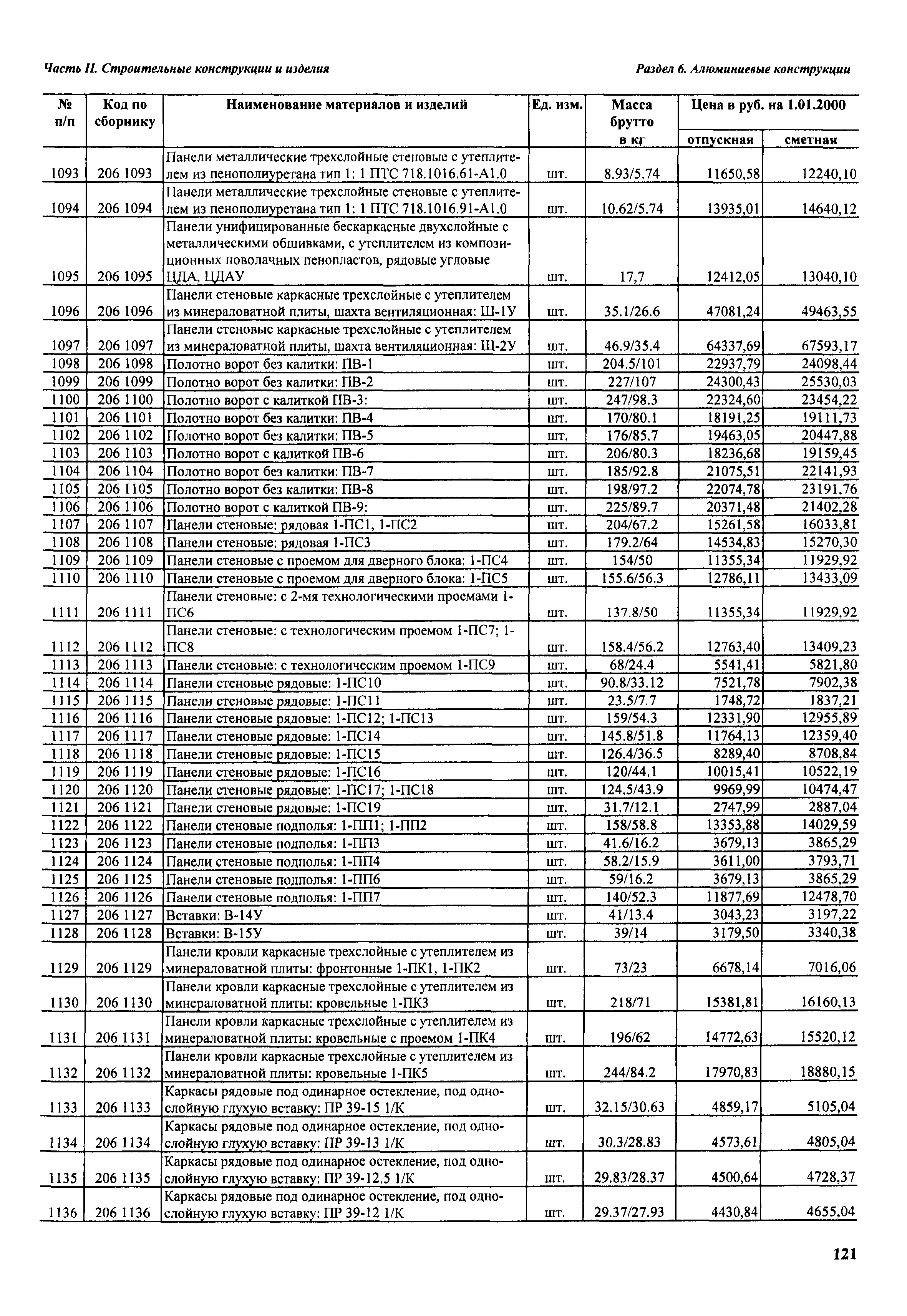 ТСЦм 2001