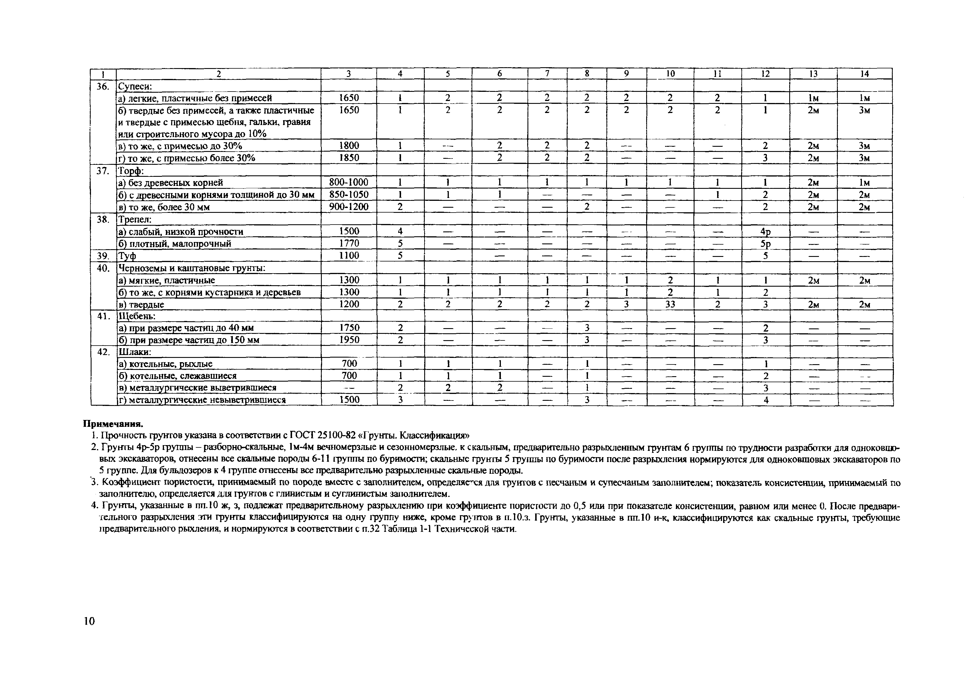 ТЕР Самарской области 2001-01