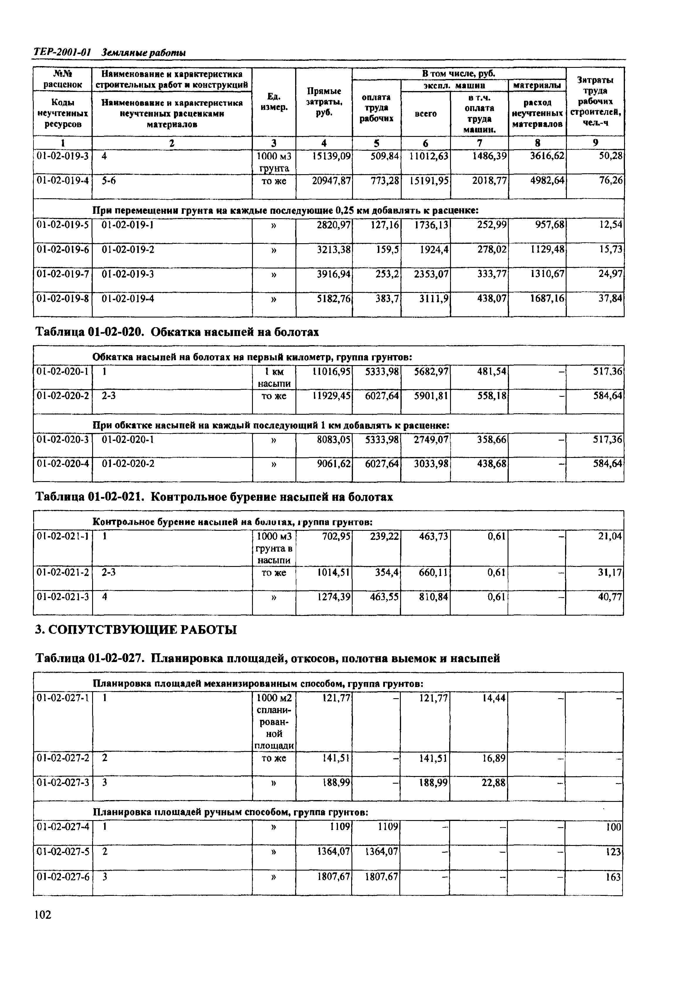 ТЕР Самарской области 2001-01