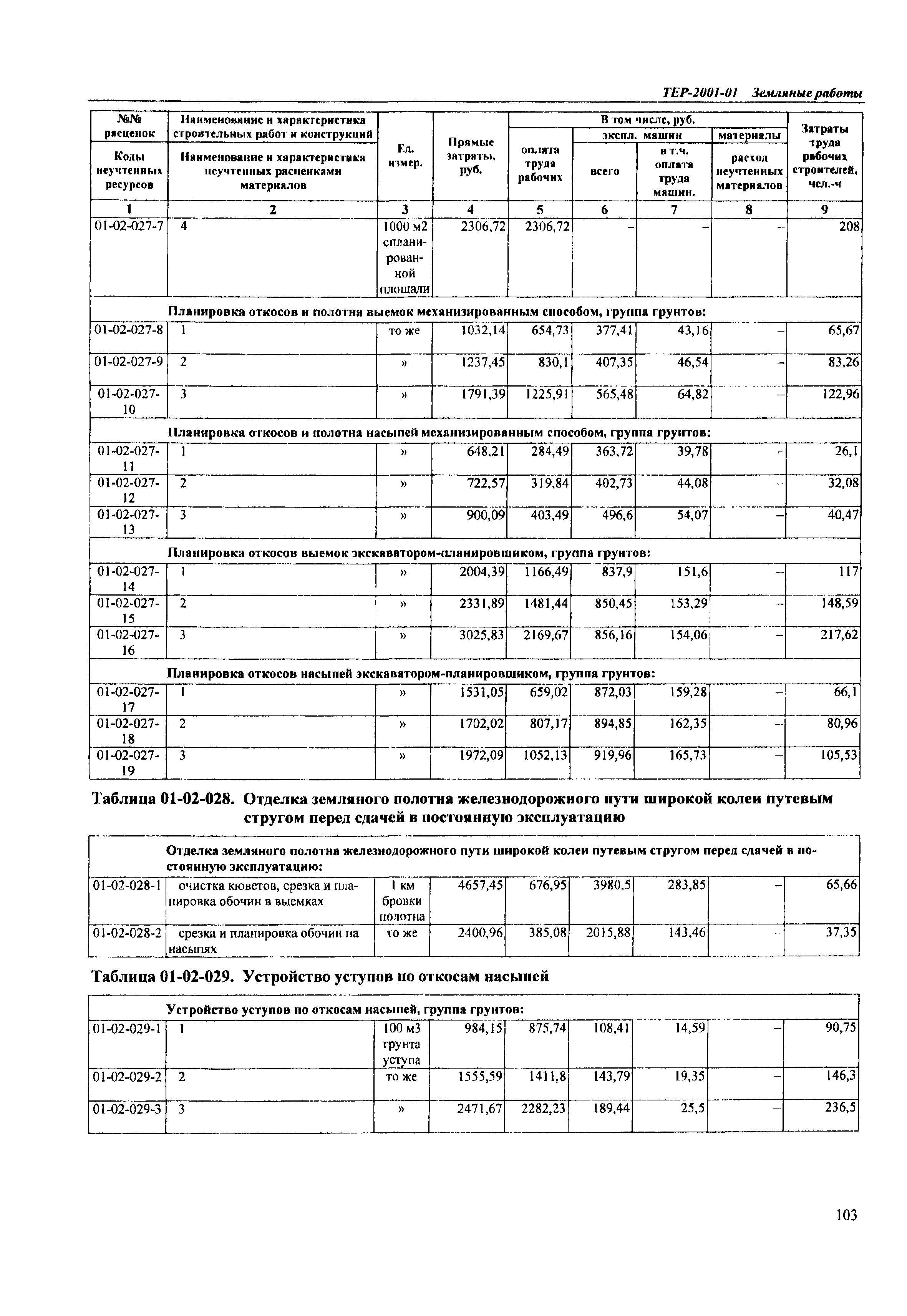 ТЕР Самарской области 2001-01