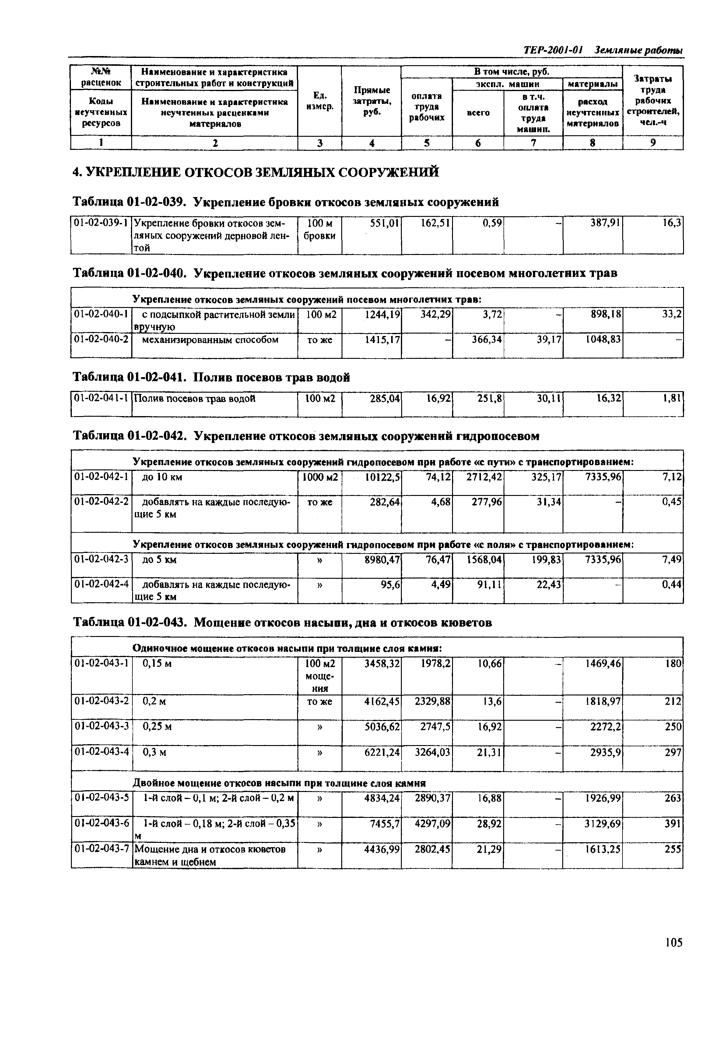 ТЕР Самарской области 2001-01