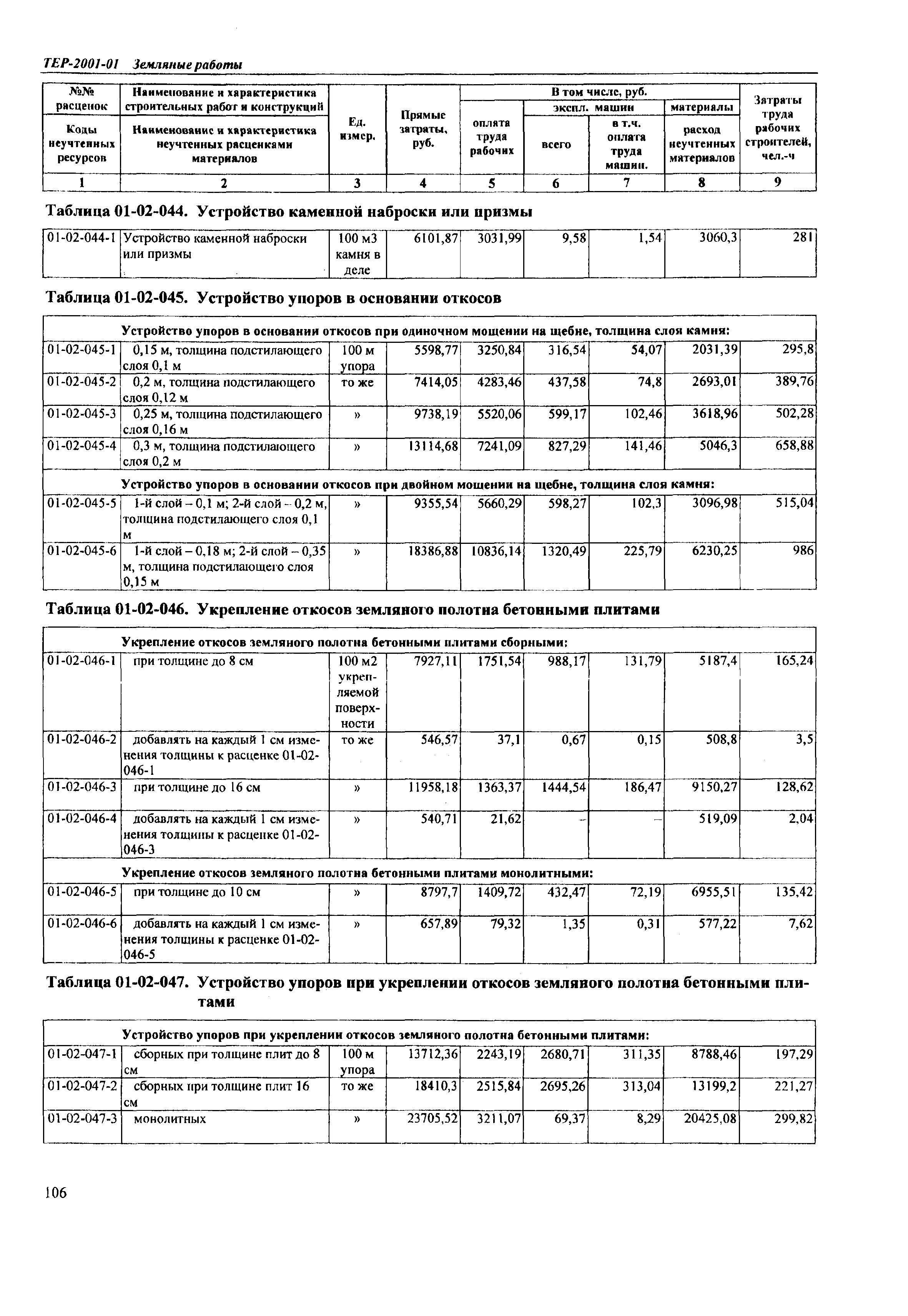 ТЕР Самарской области 2001-01