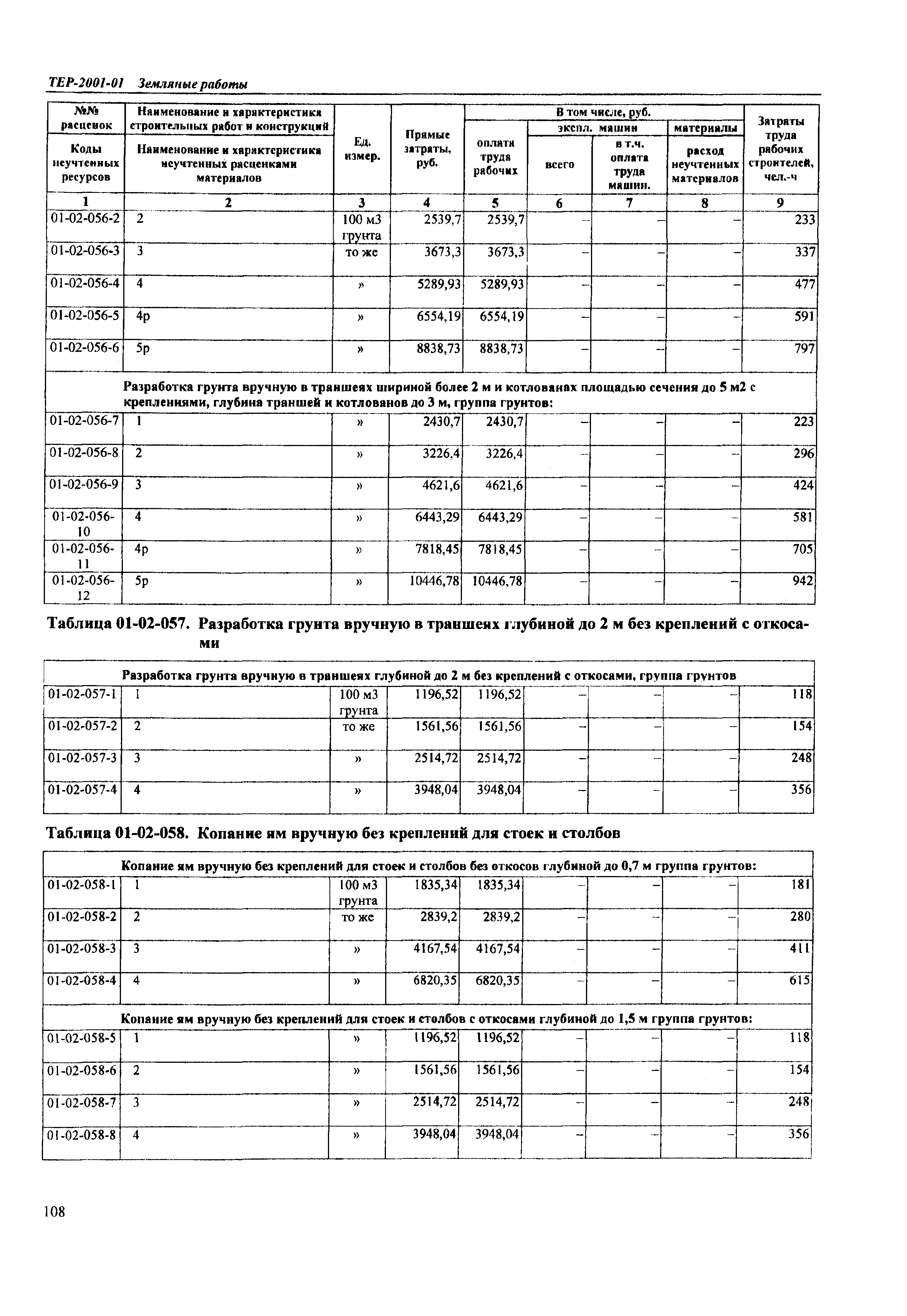 ТЕР Самарской области 2001-01