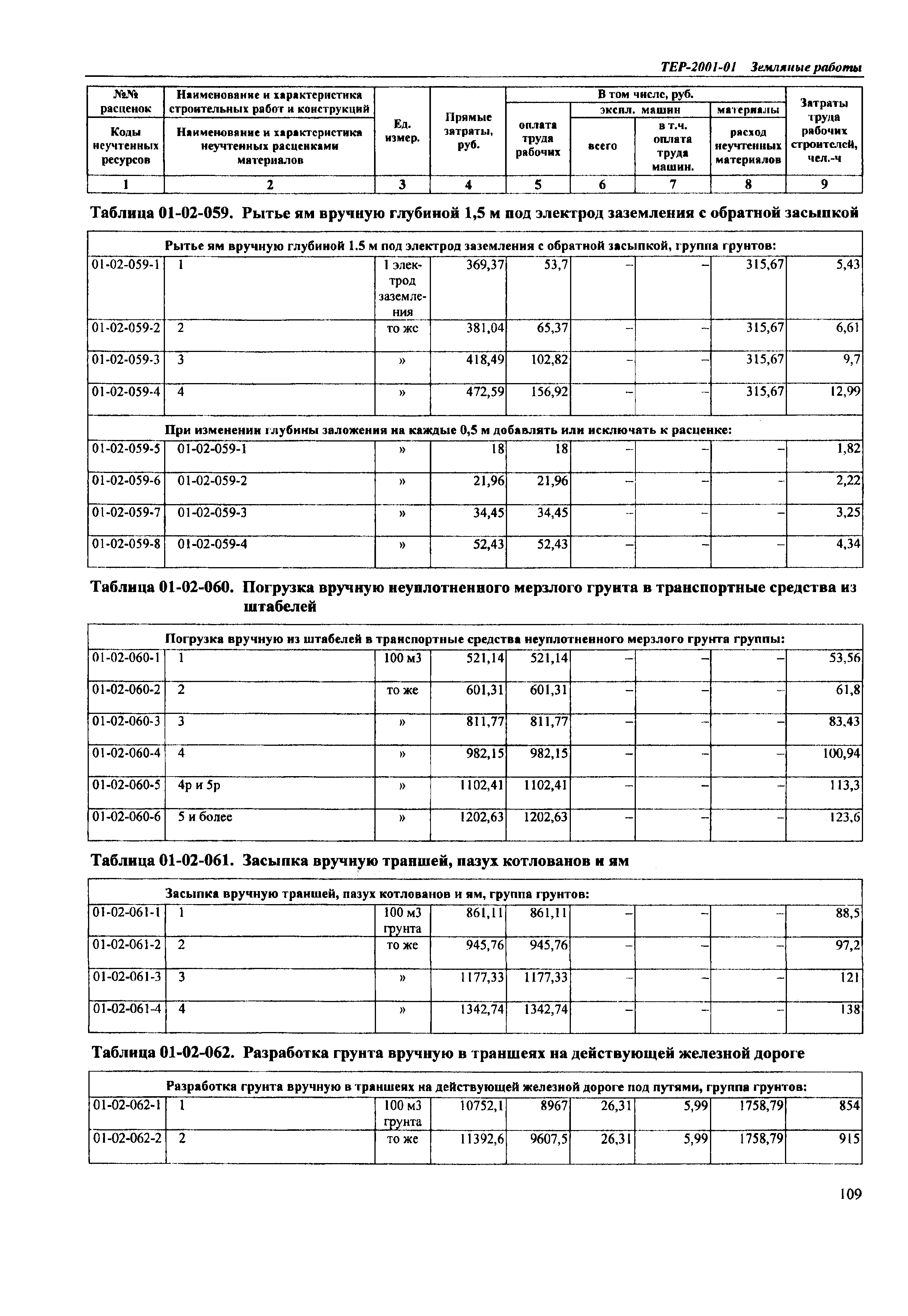 ТЕР Самарской области 2001-01