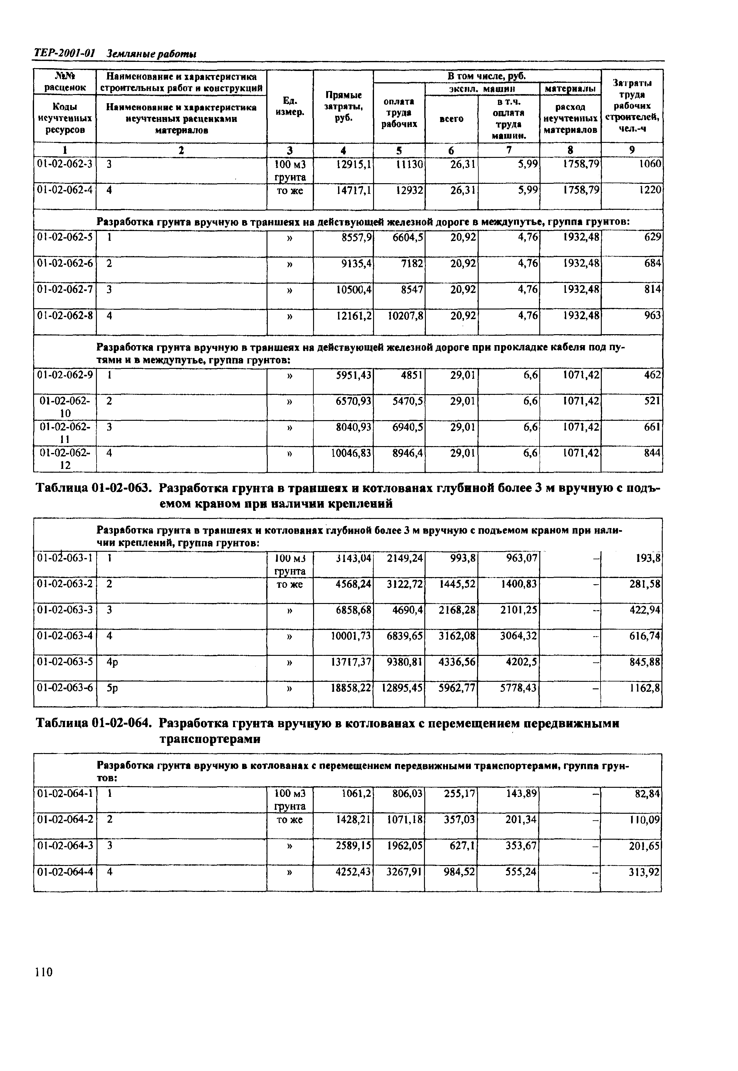 ТЕР Самарской области 2001-01